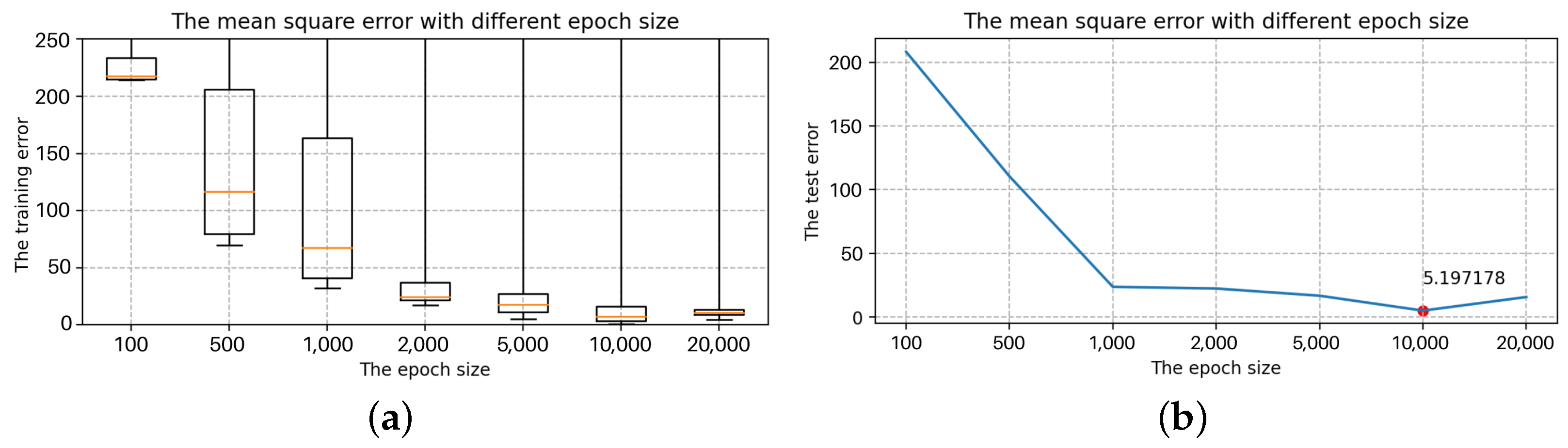 Sensors 22 07118 g017
