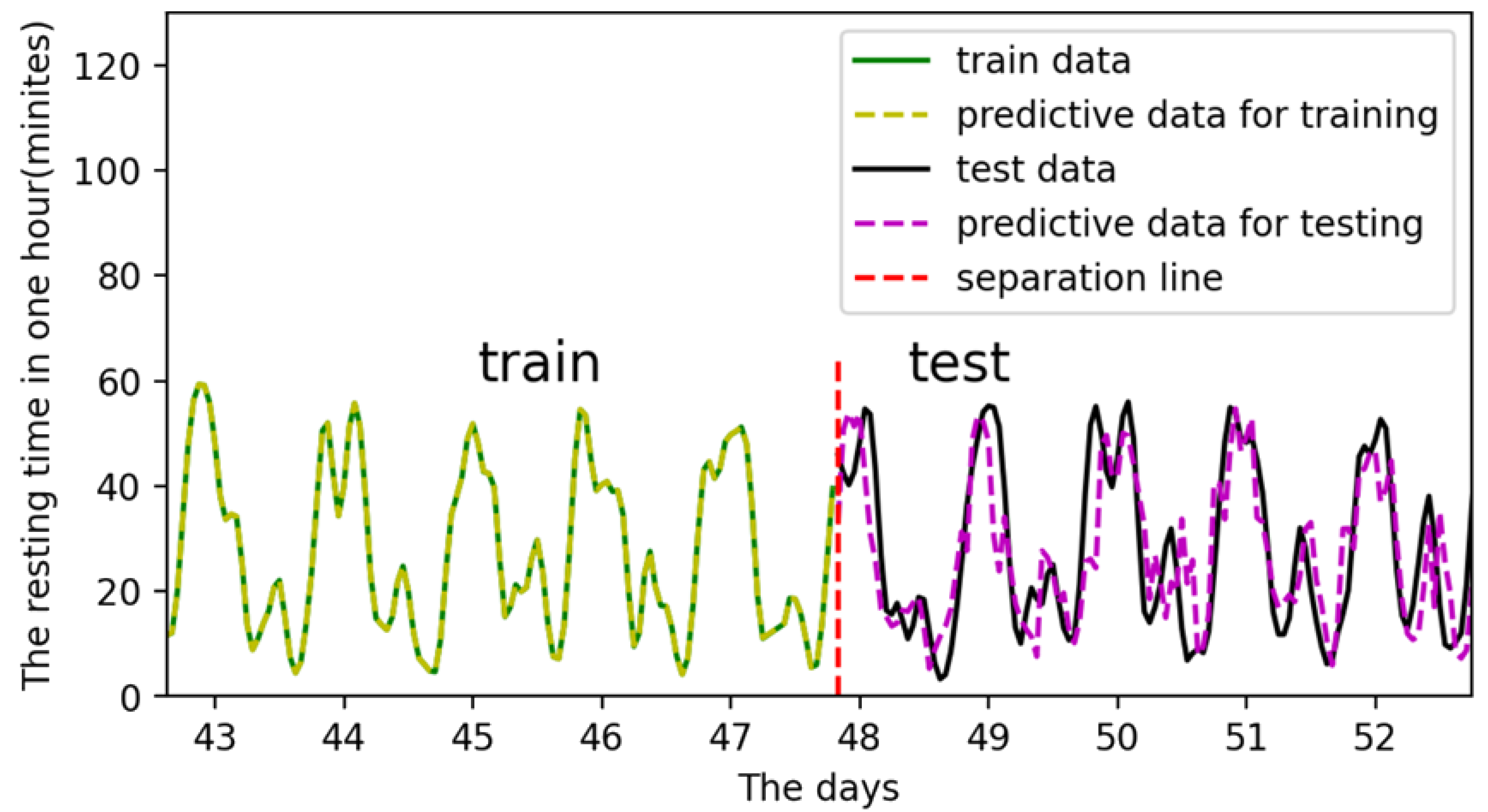 Sensors 22 07118 g018