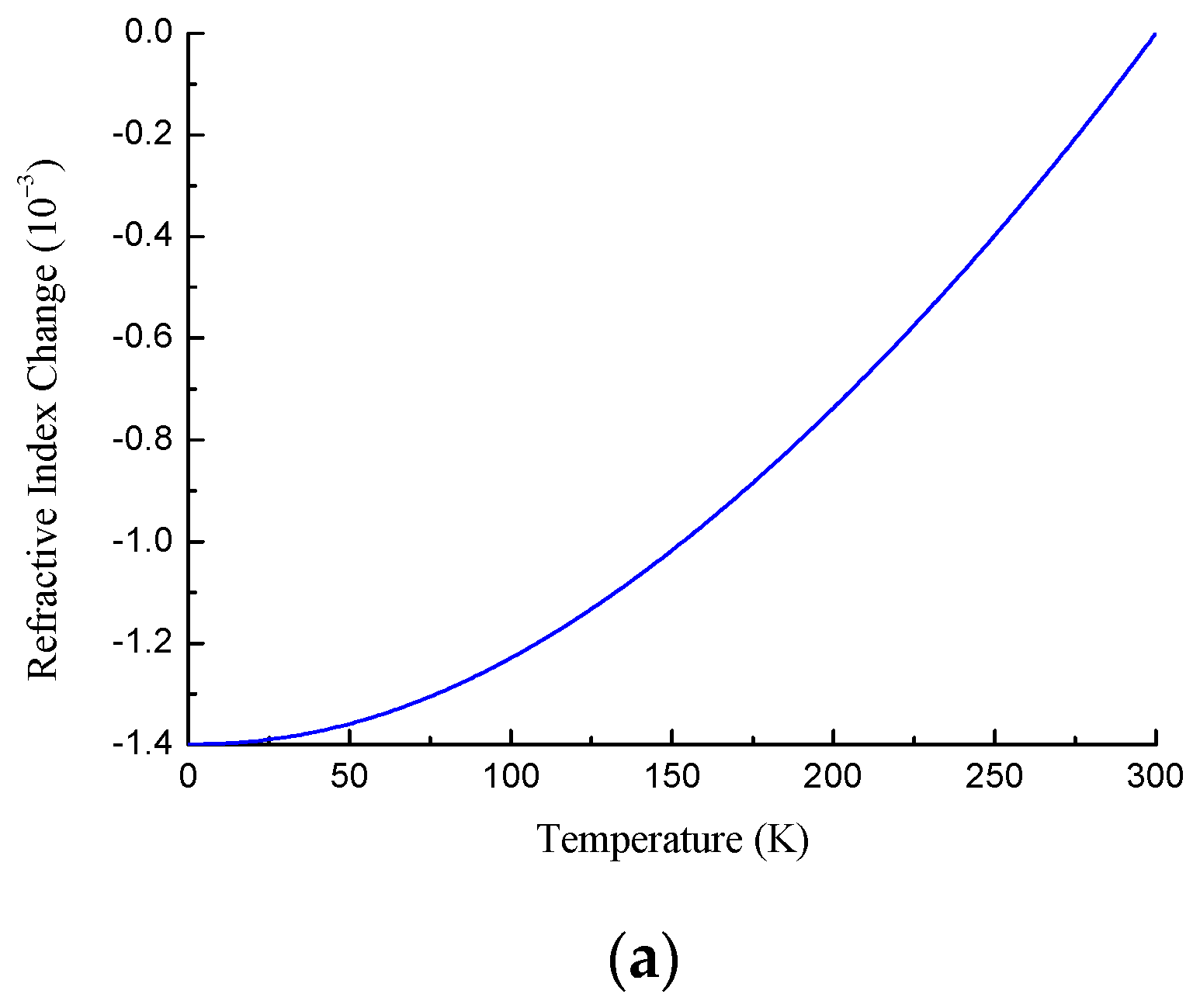 Sensors 22 07119 g002a Sensors 22 07119 g002a