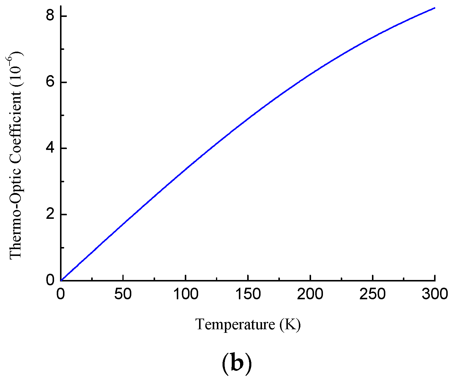 Sensors 22 07119 g002b Sensors 22 07119 g002b