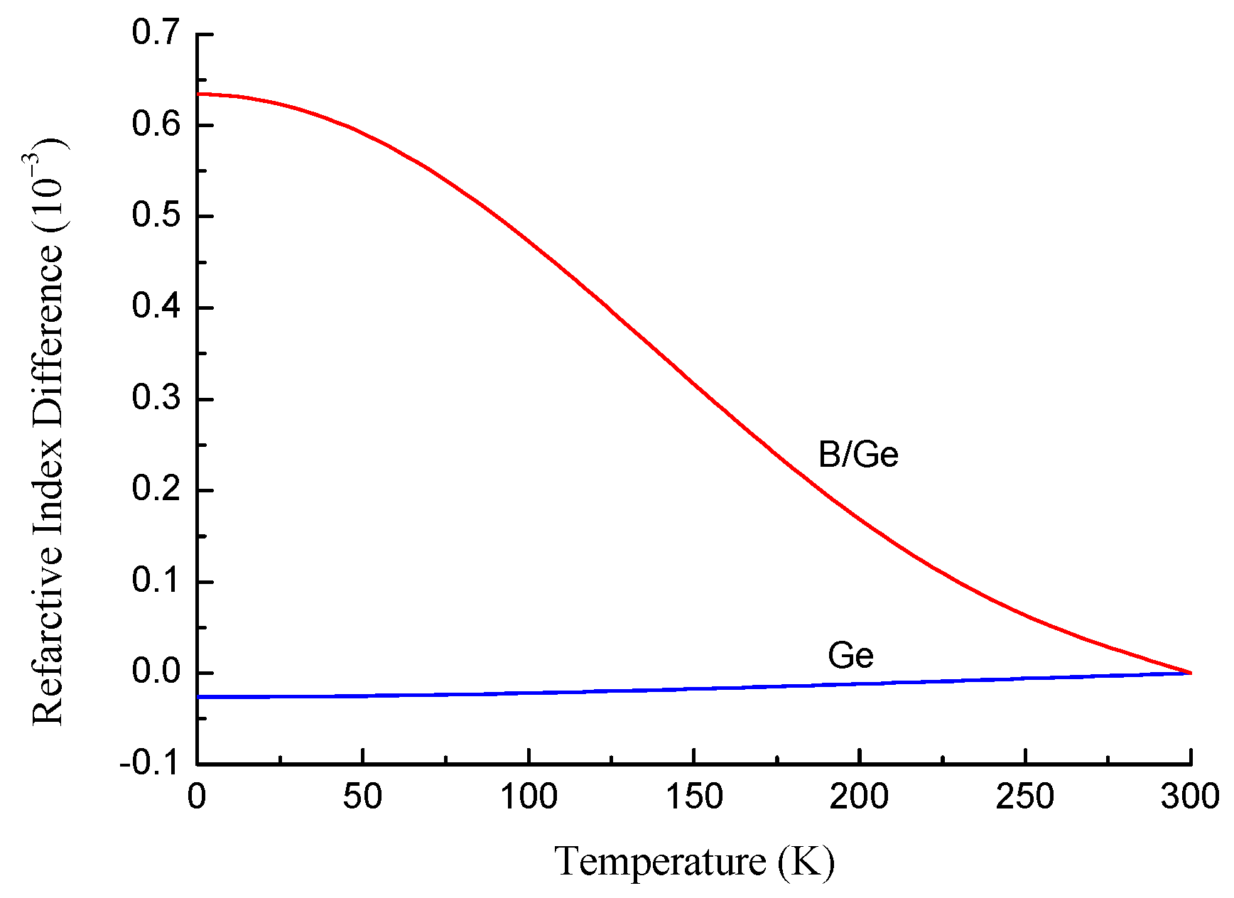 Sensors 22 07119 g003 Sensors 22 07119 g003