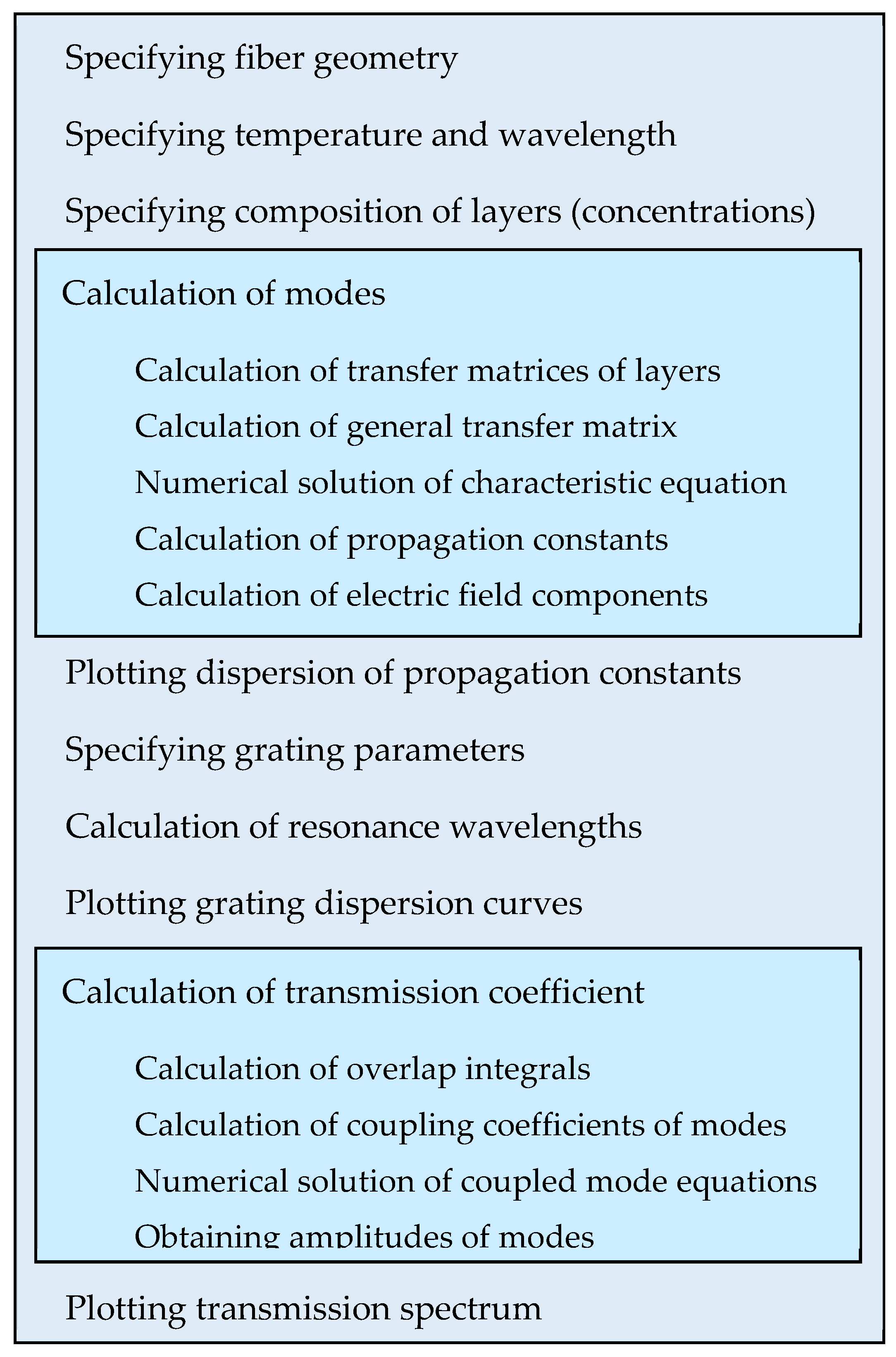 Sensors 22 07119 g004 Sensors 22 07119 g004