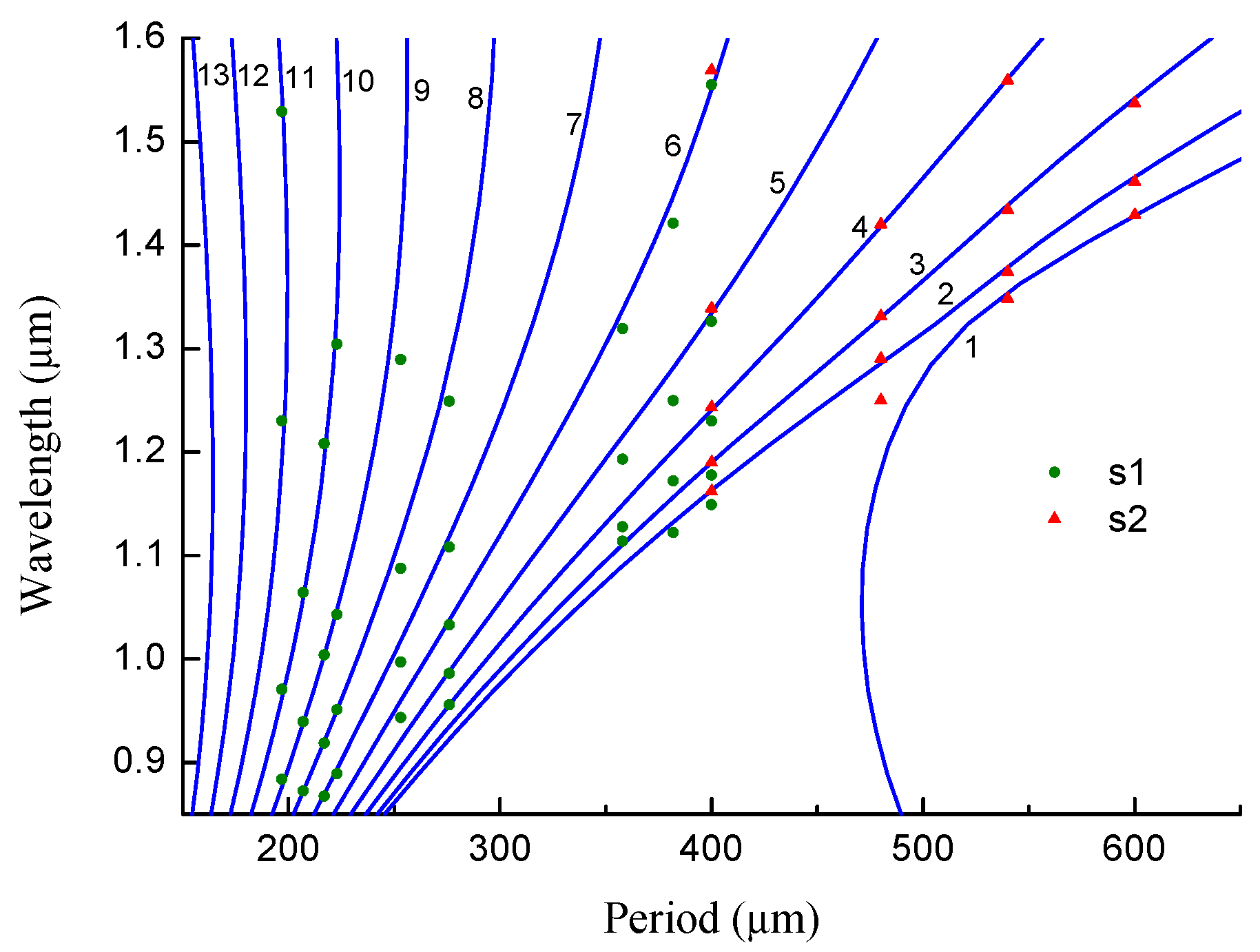 Sensors 22 07119 g005 Sensors 22 07119 g005