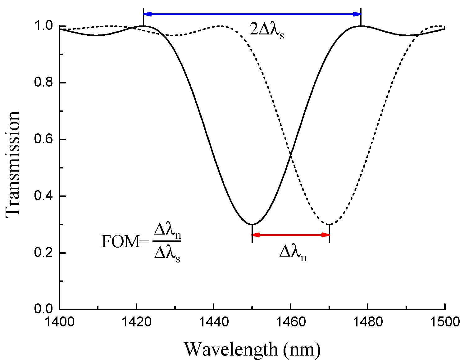 Sensors 22 07119 g007 Sensors 22 07119 g007