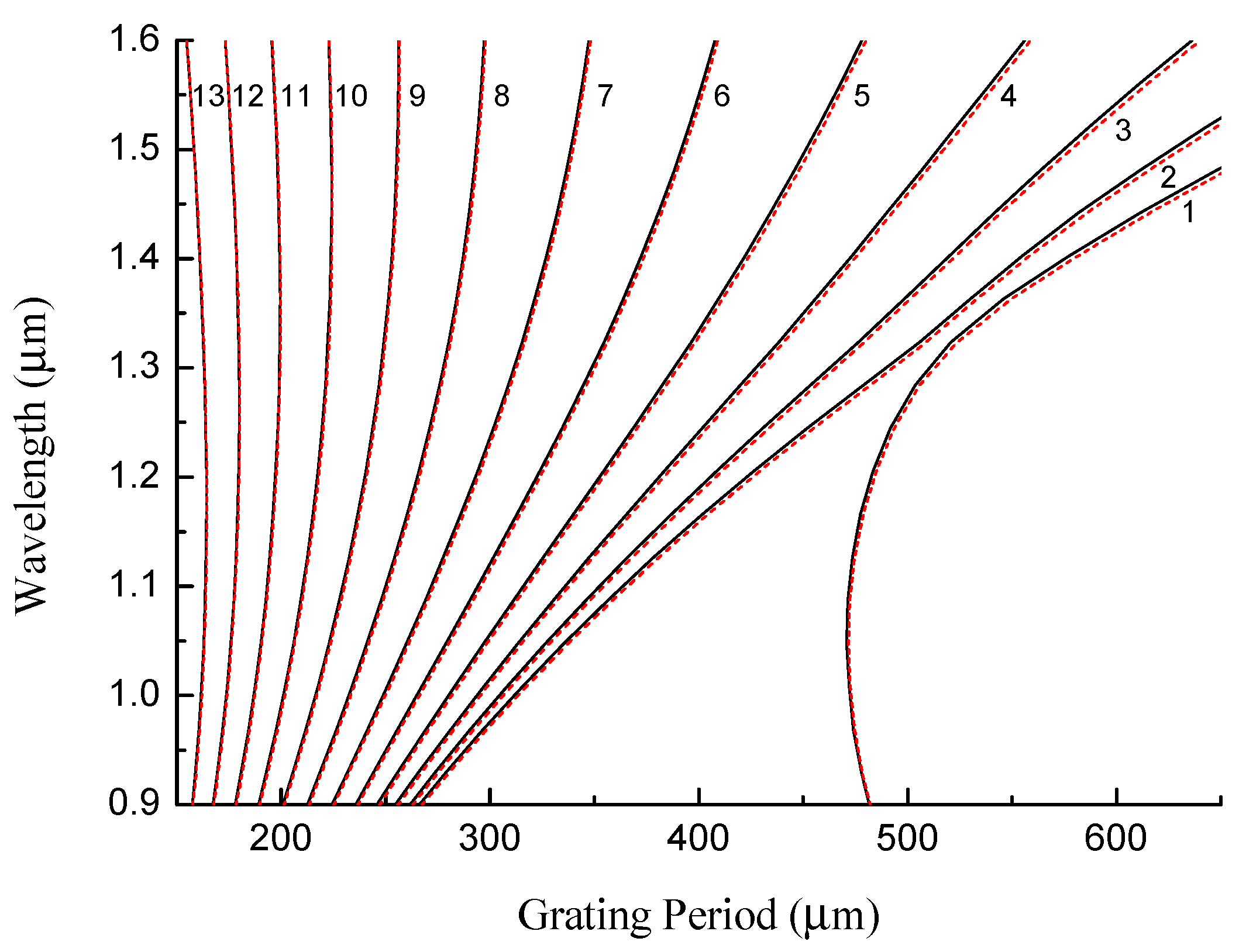 Sensors 22 07119 g009 Sensors 22 07119 g009