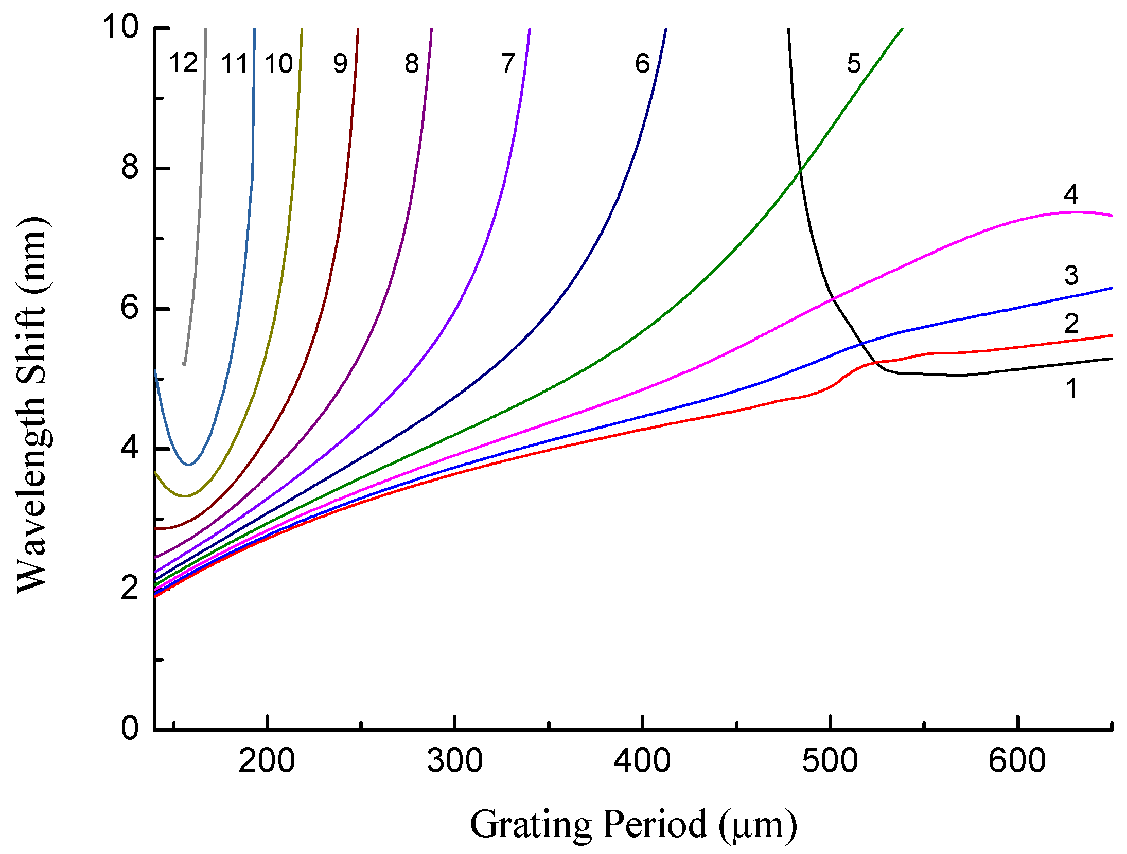 Sensors 22 07119 g010 Sensors 22 07119 g010