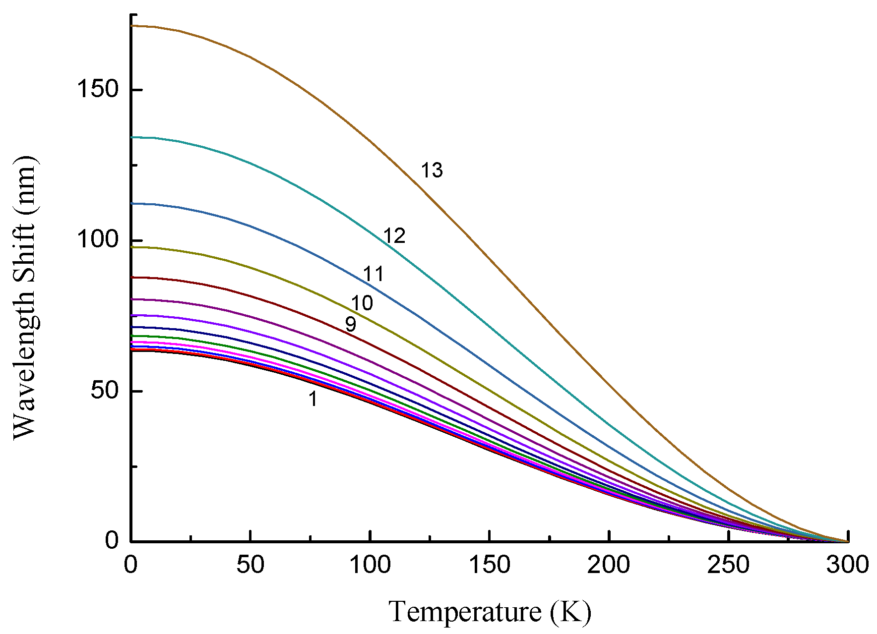 Sensors 22 07119 g013 Sensors 22 07119 g013