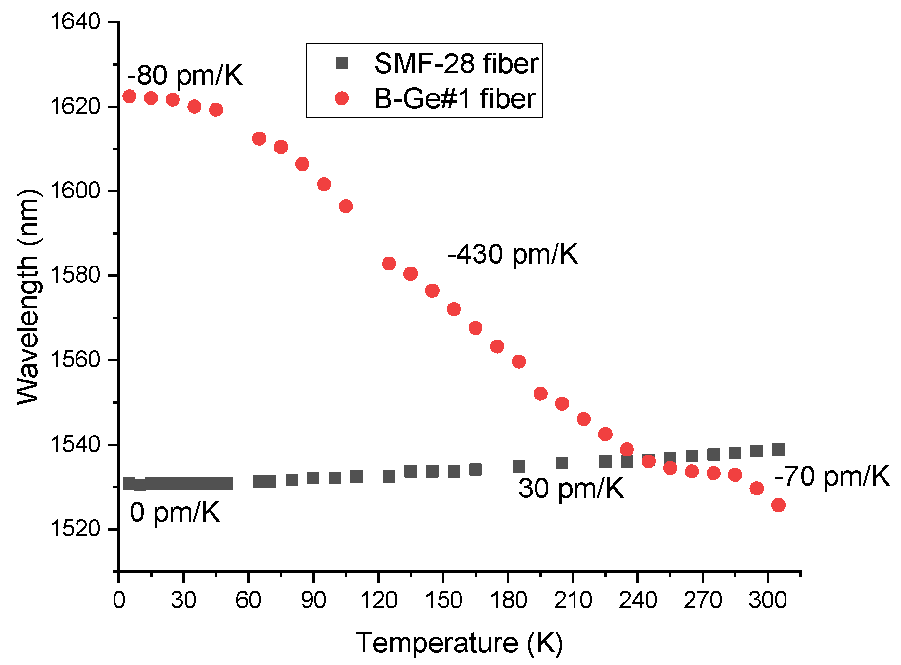 Sensors 22 07119 g014 Sensors 22 07119 g014