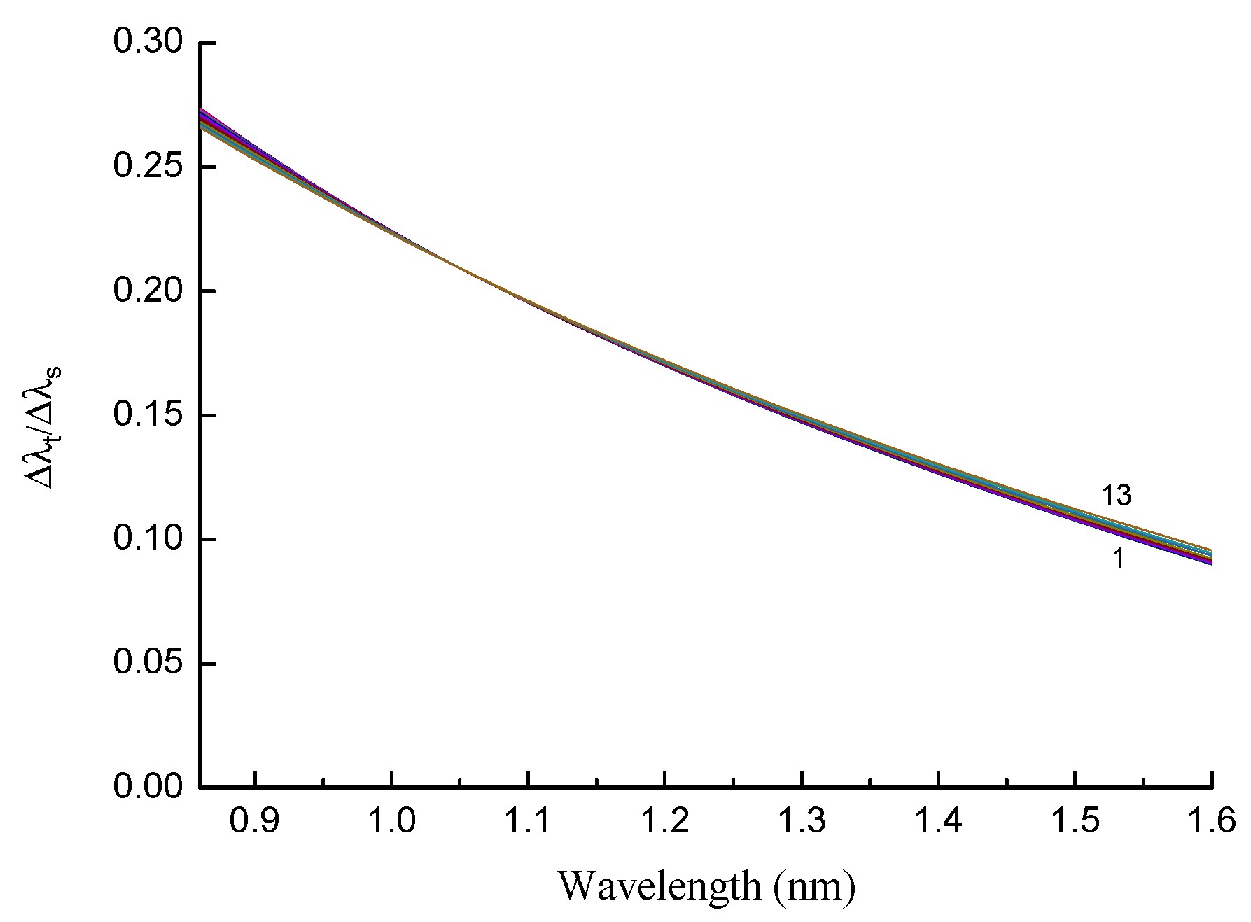 Sensors 22 07119 g015 Sensors 22 07119 g015