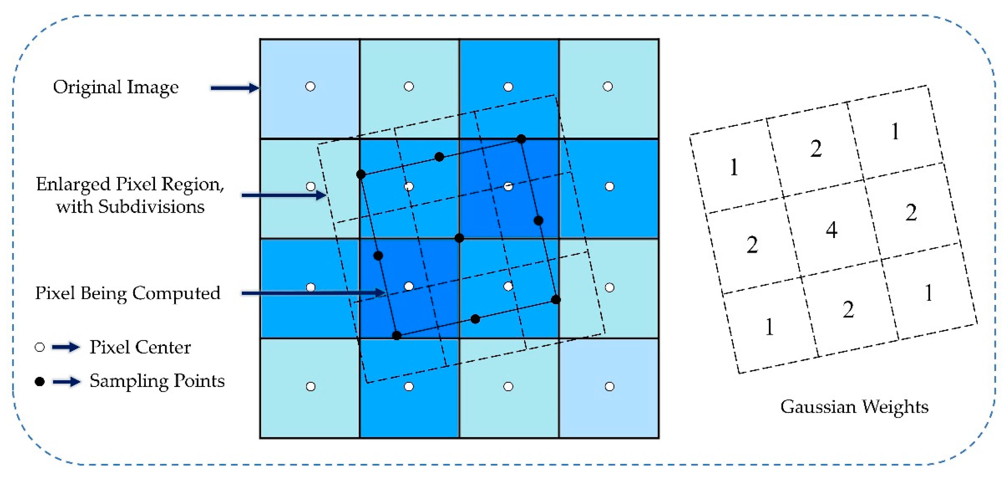 Sensors 22 07120 g002 Sensors 22 07120 g002