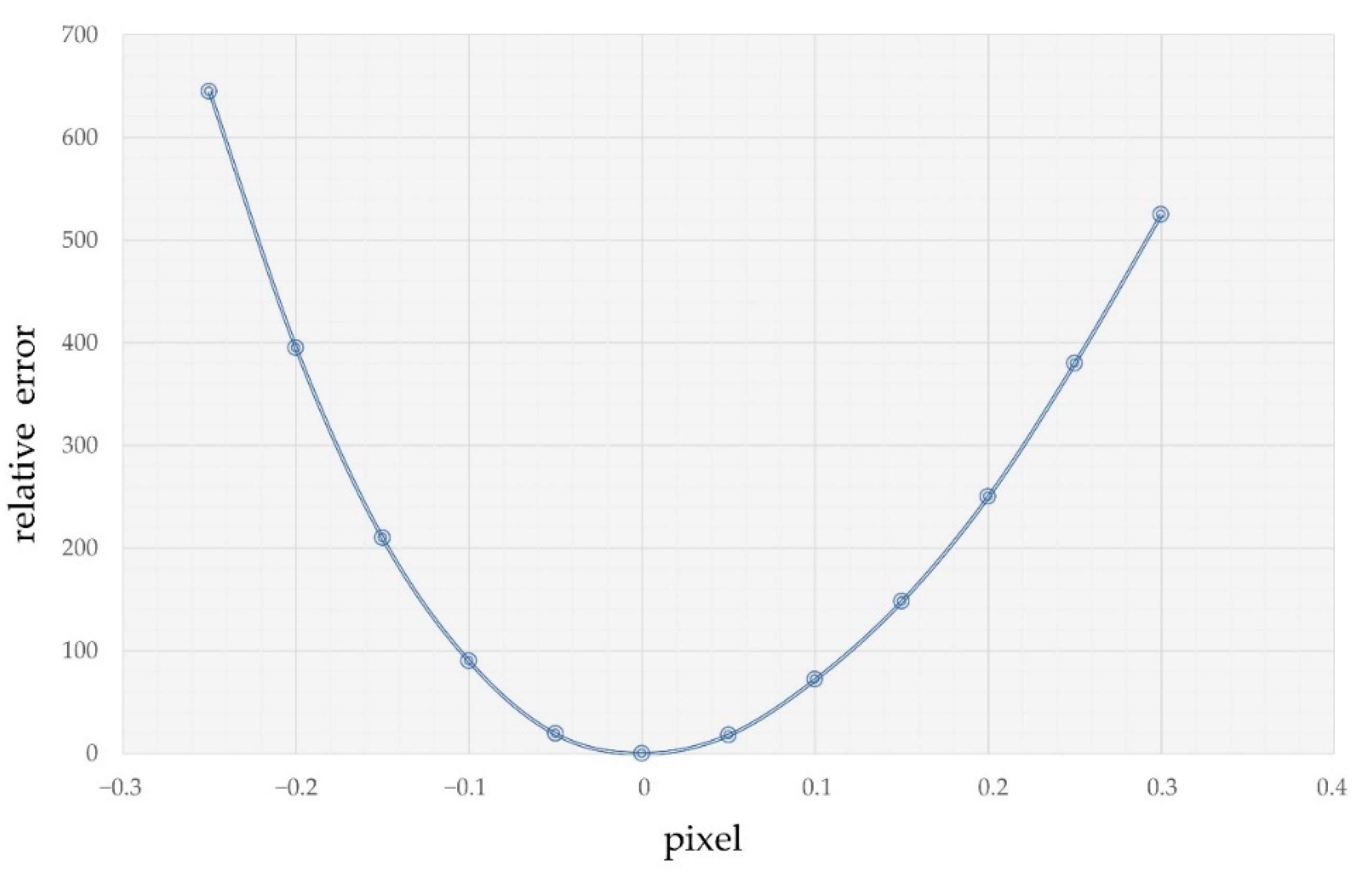 Sensors 22 07120 g003 Sensors 22 07120 g003