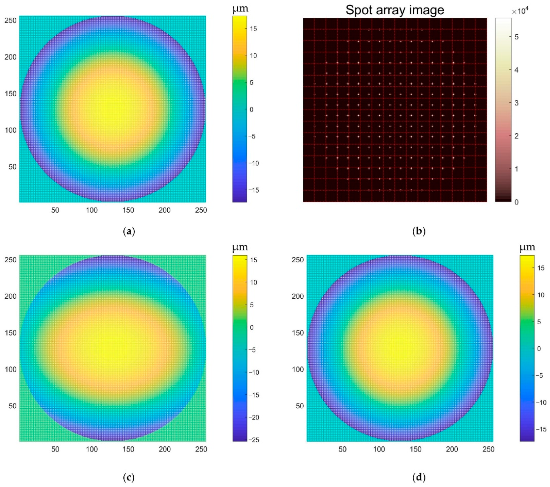 Sensors 22 07120 g007 Sensors 22 07120 g007