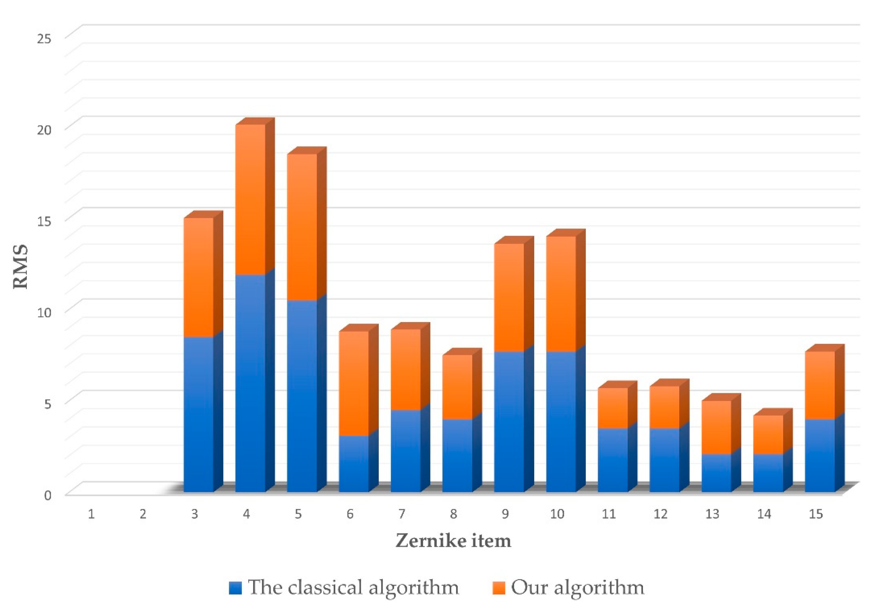 Sensors 22 07120 g009 Sensors 22 07120 g009