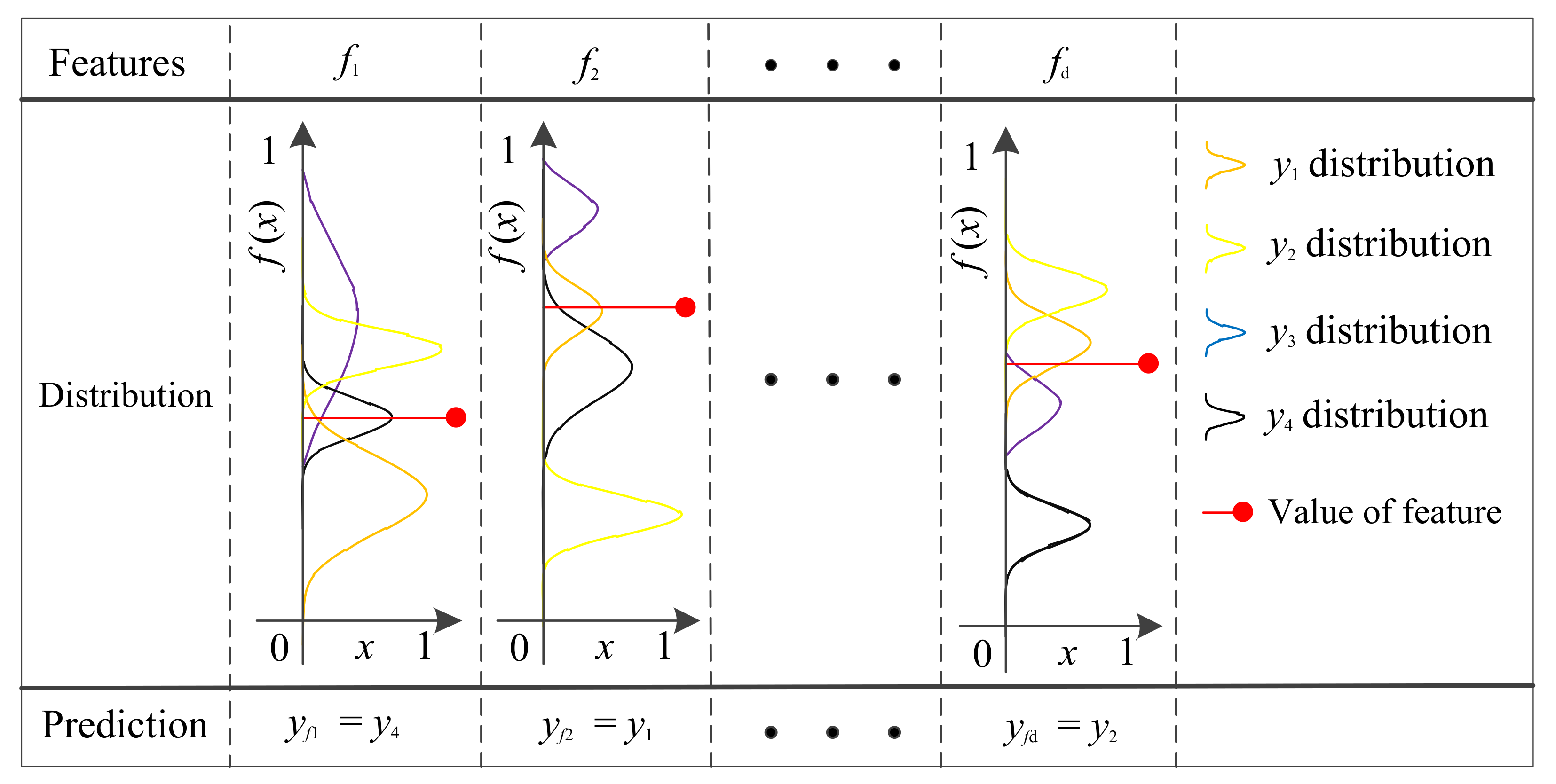 Sensors 22 07121 g002 550