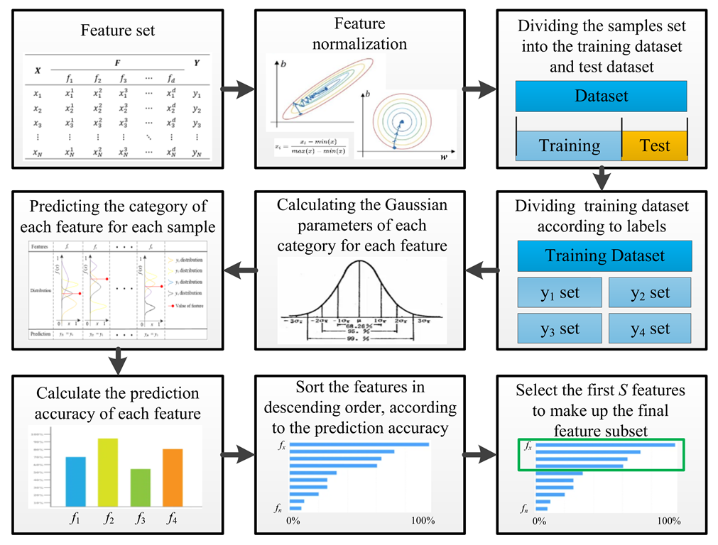 Sensors 22 07121 g003 550