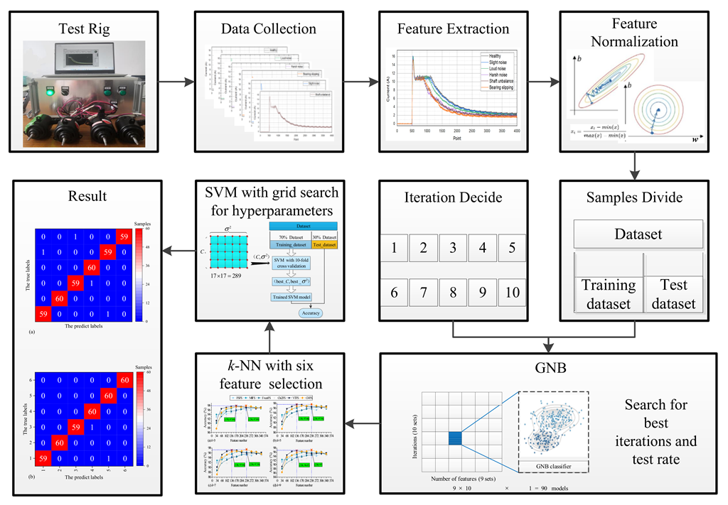 Sensors 22 07121 g004 550
