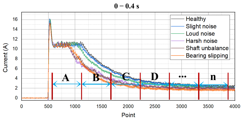 Sensors 22 07121 g006 550