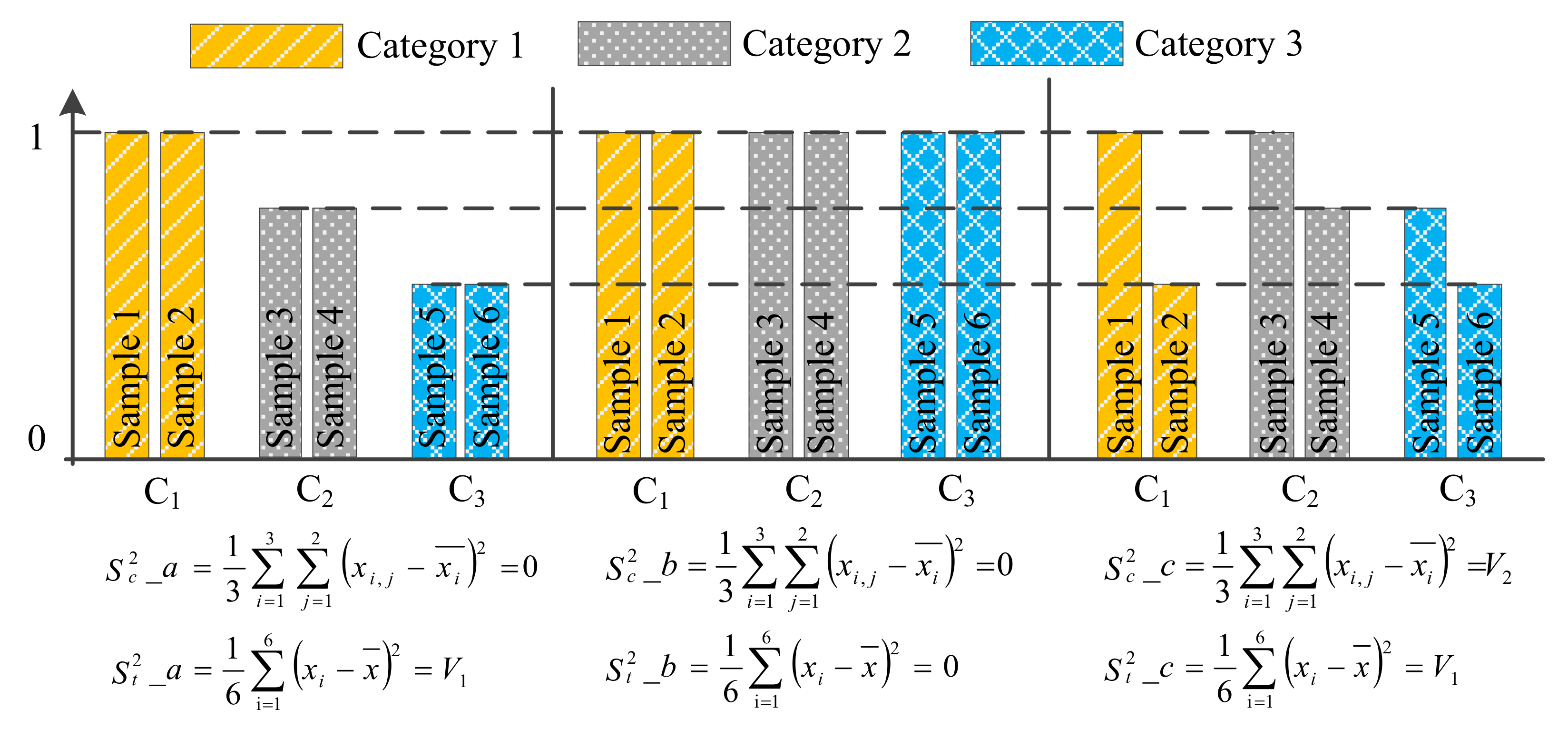 Sensors 22 07121 g007 550