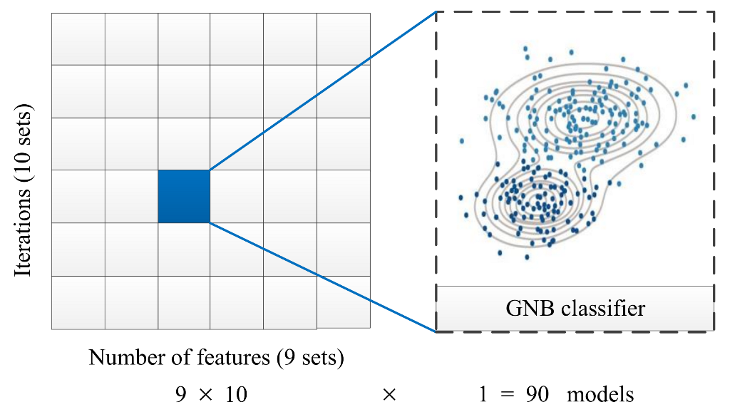 Sensors 22 07121 g008 550
