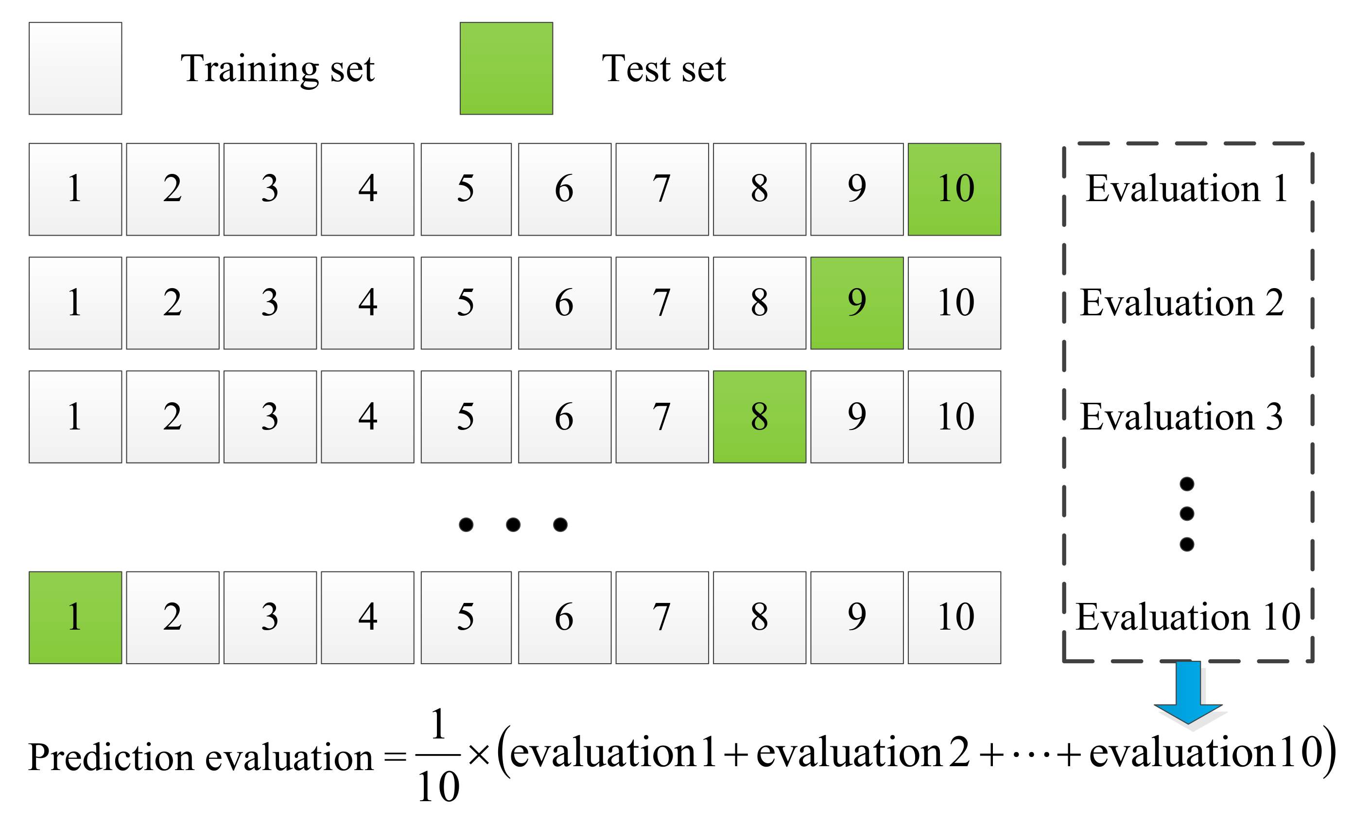 Sensors 22 07121 g013 550