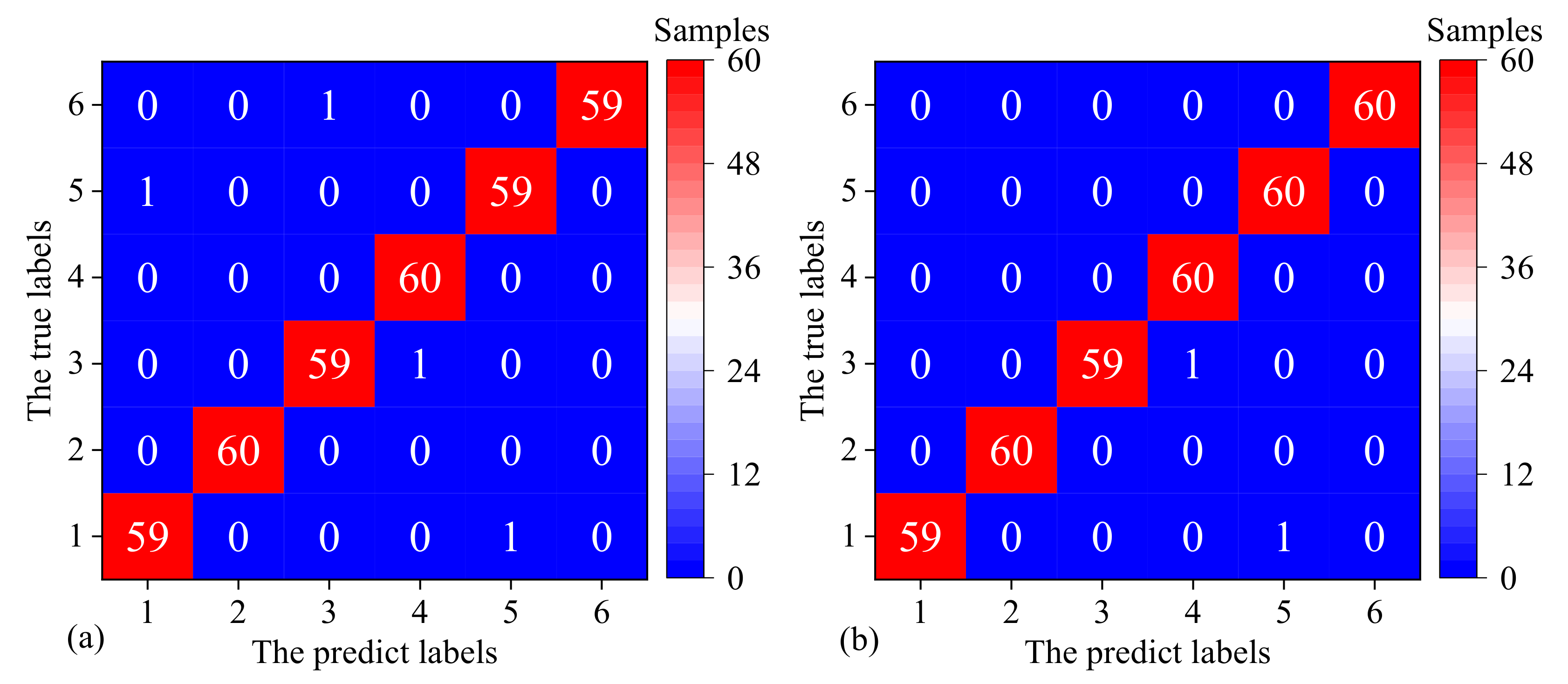 Sensors 22 07121 g015 550