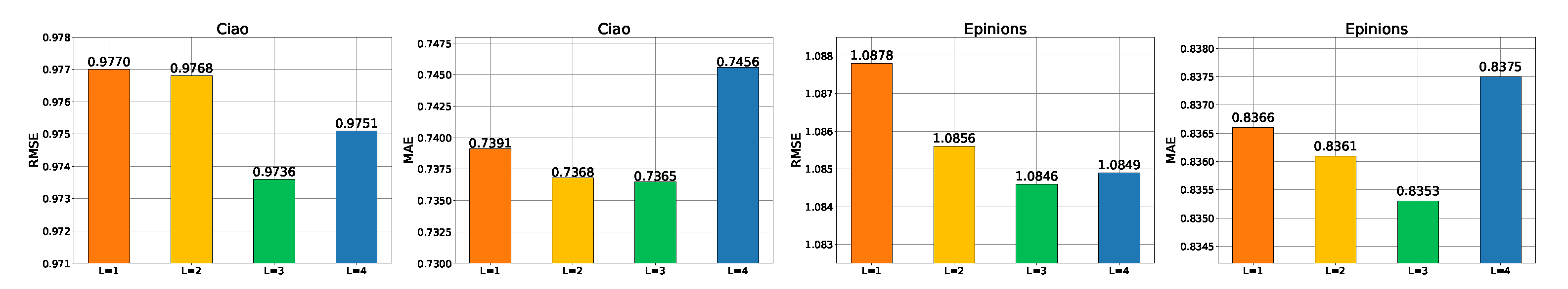 Sensors 22 07122 g002 550