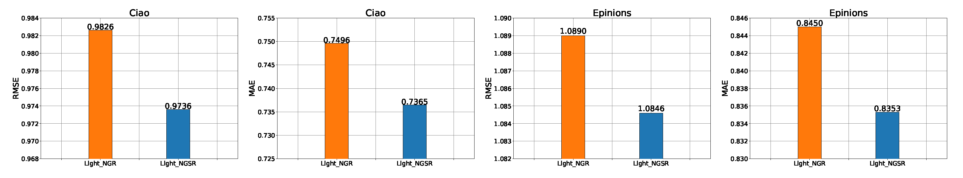 Sensors 22 07122 g003 550