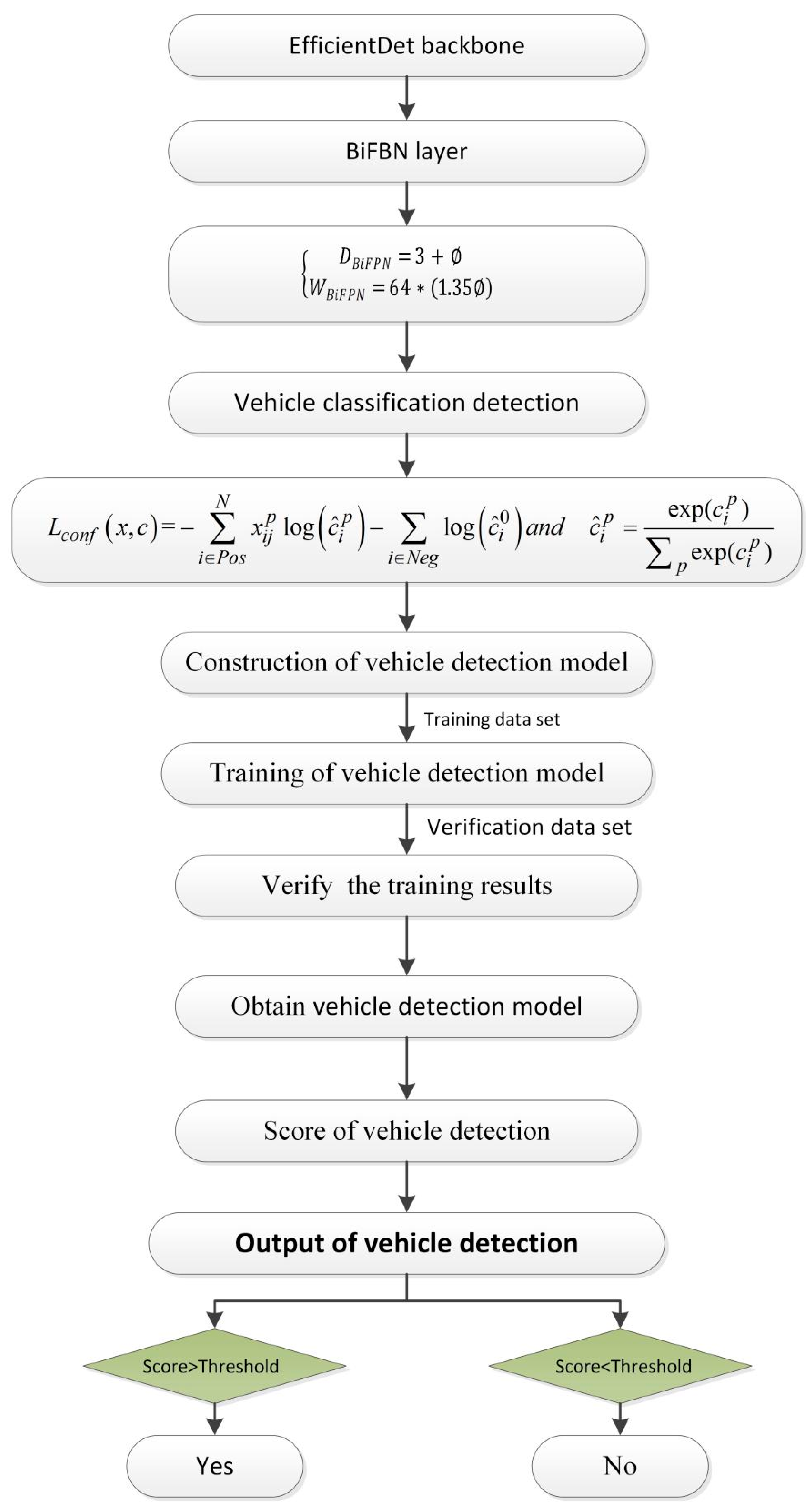 Sensors 22 07123 g002