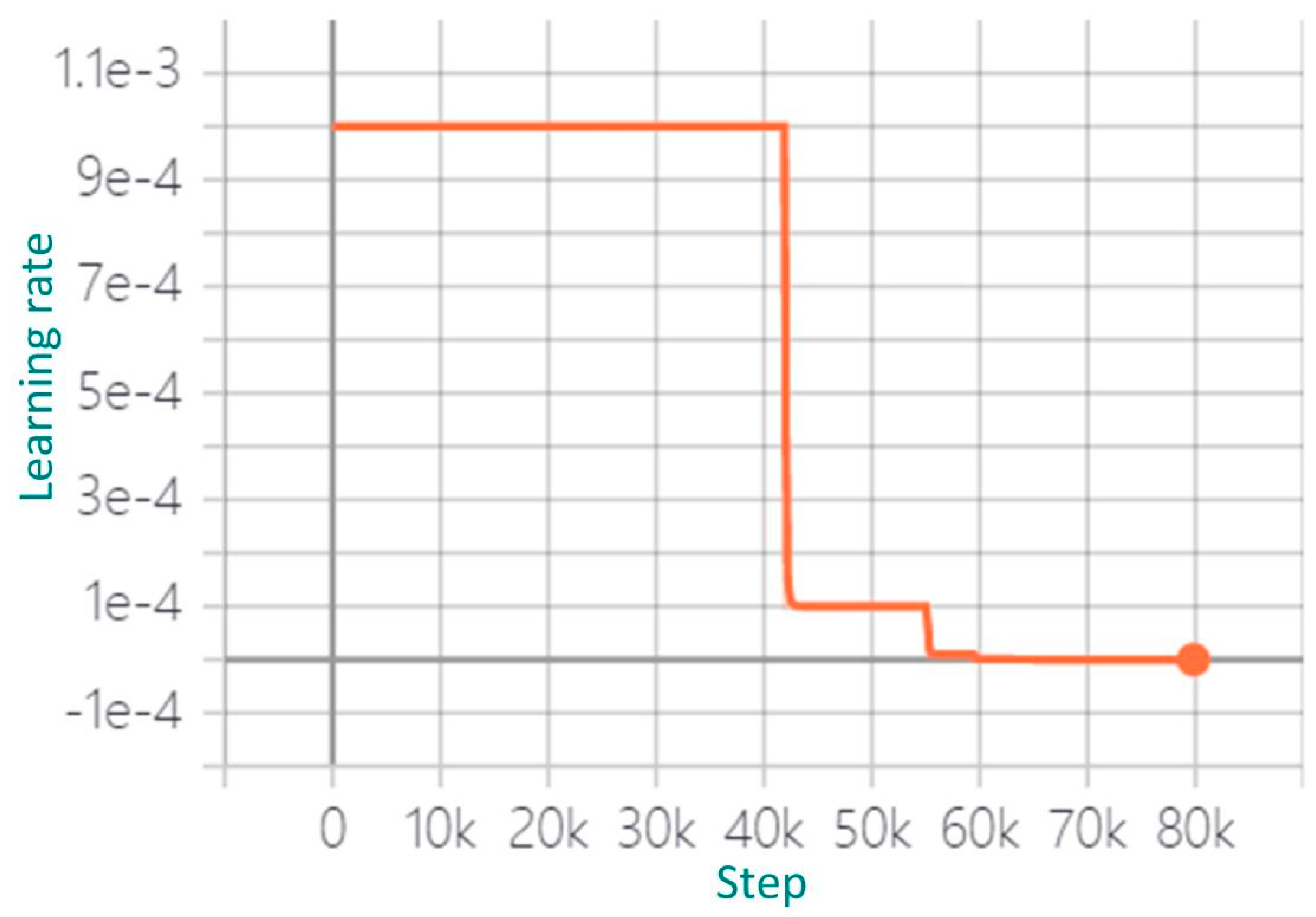 Sensors 22 07123 g004