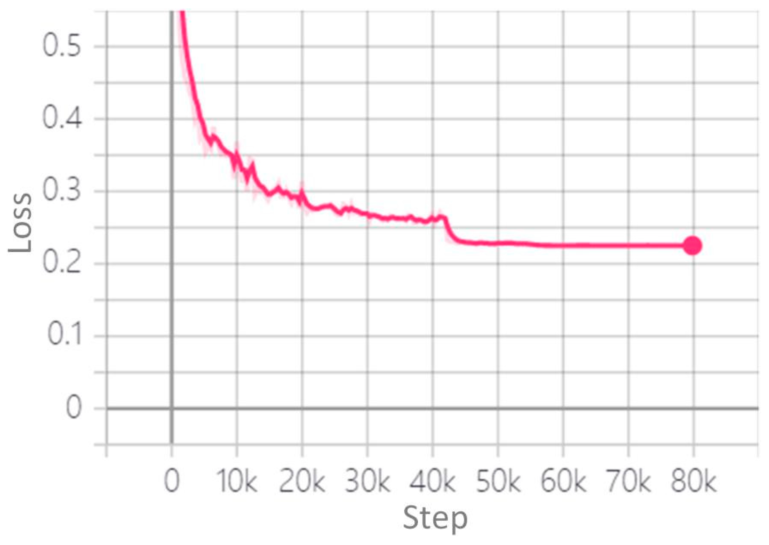 Sensors 22 07123 g005