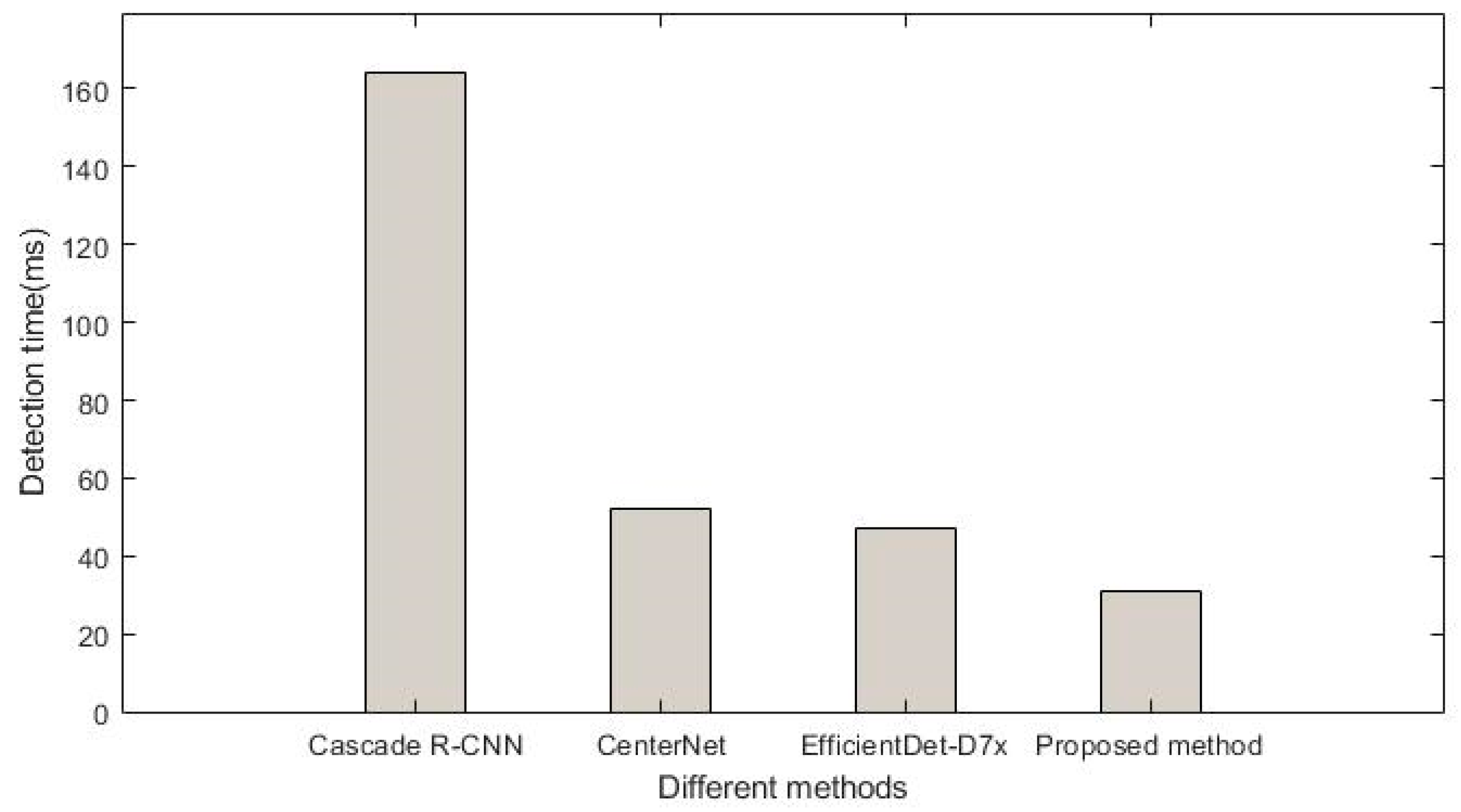 Sensors 22 07123 g007