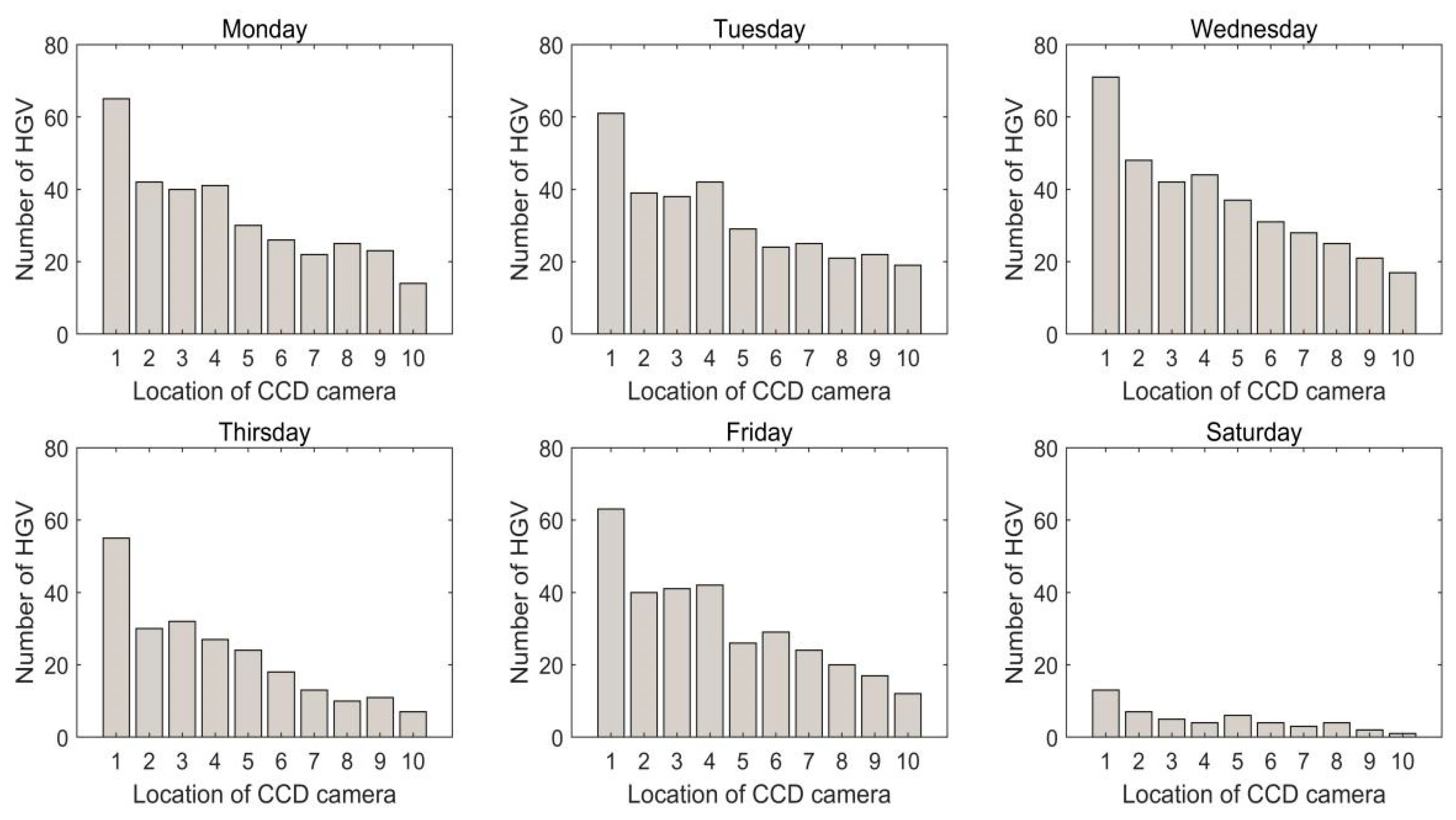 Sensors 22 07123 g010