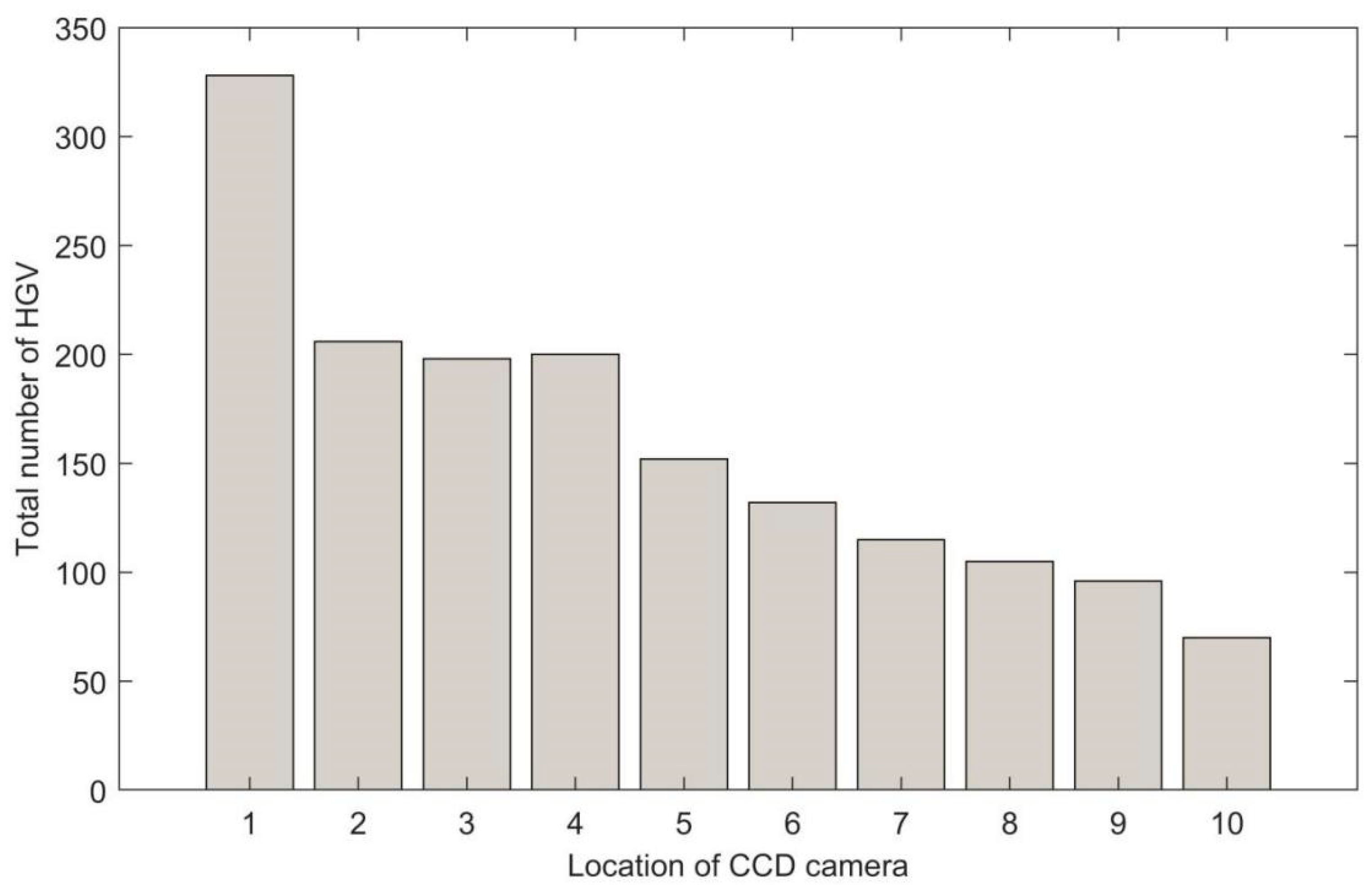 Sensors 22 07123 g011