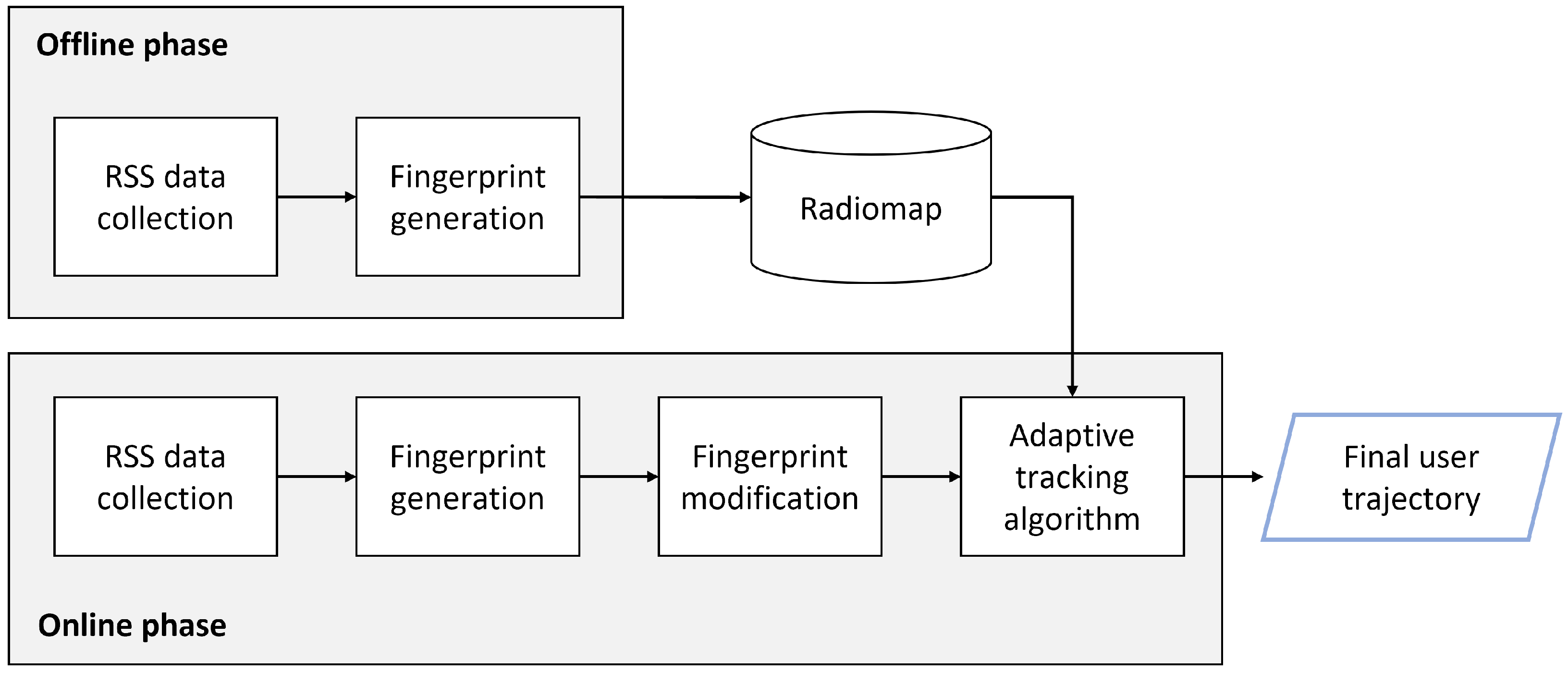 Sensors 22 07124 g002 550