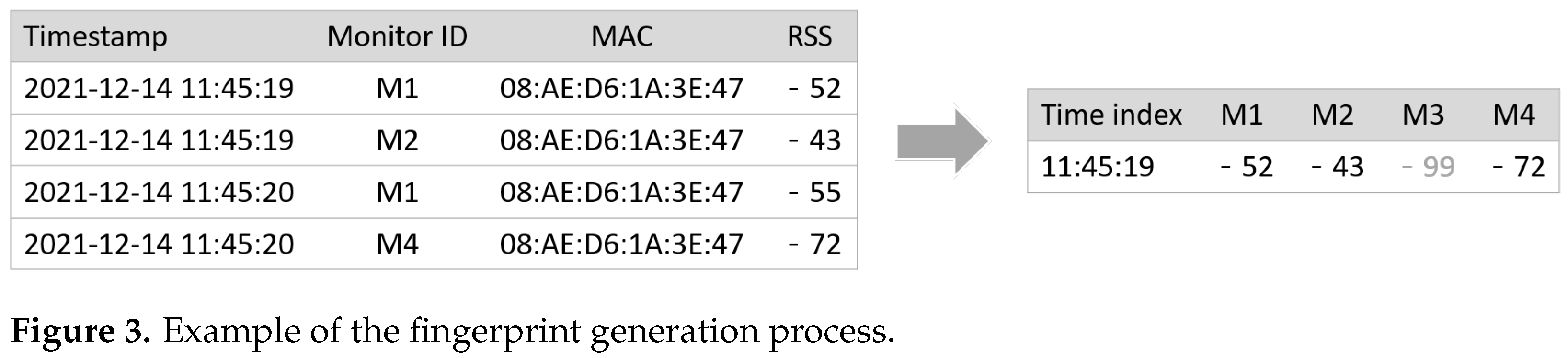 Sensors 22 07124 g003 550