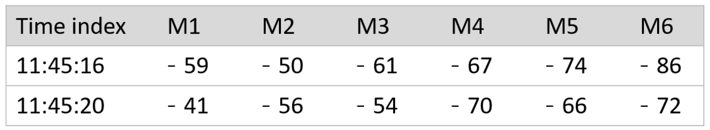 Sensors 22 07124 g005 550