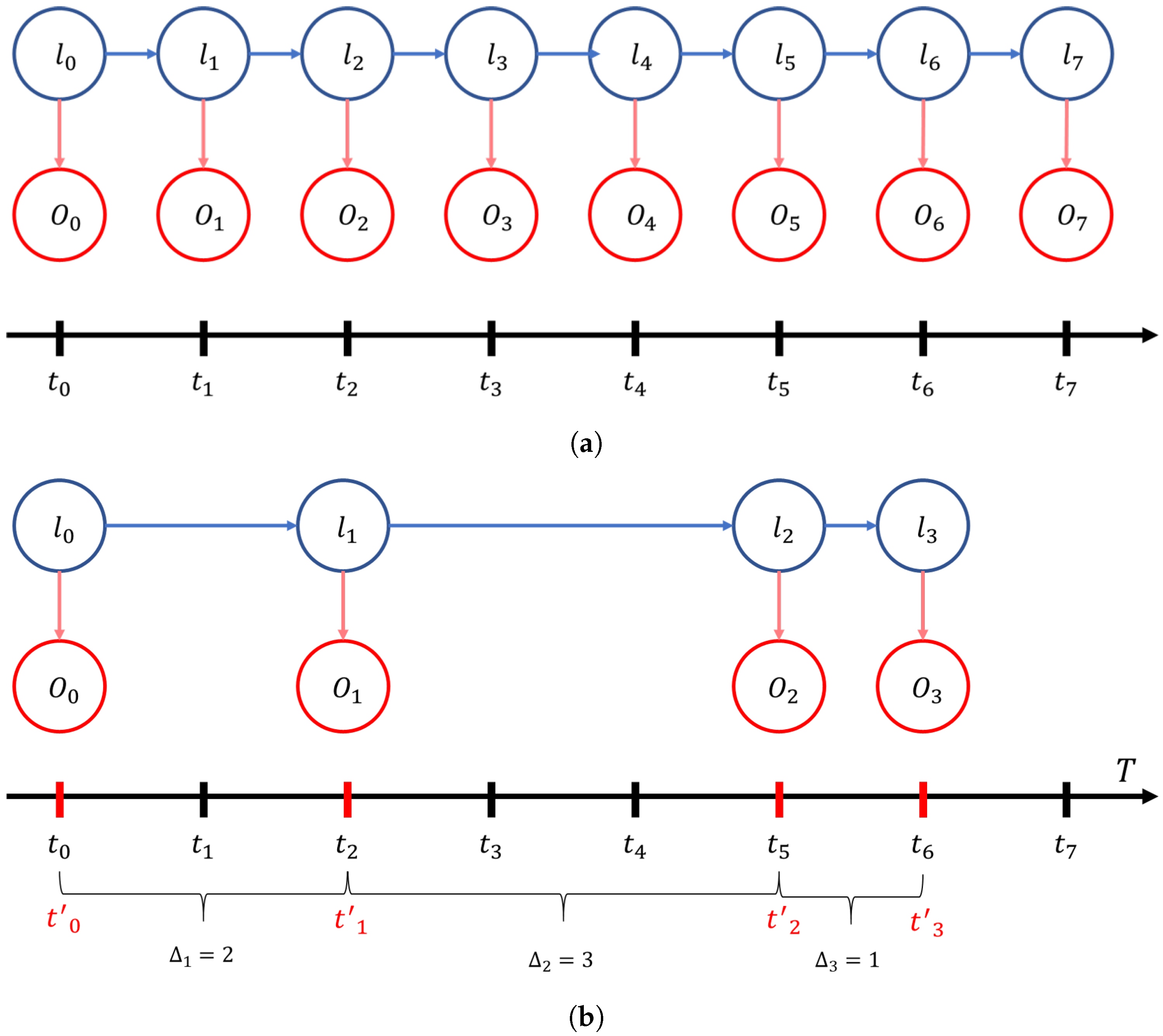 Sensors 22 07124 g006 550