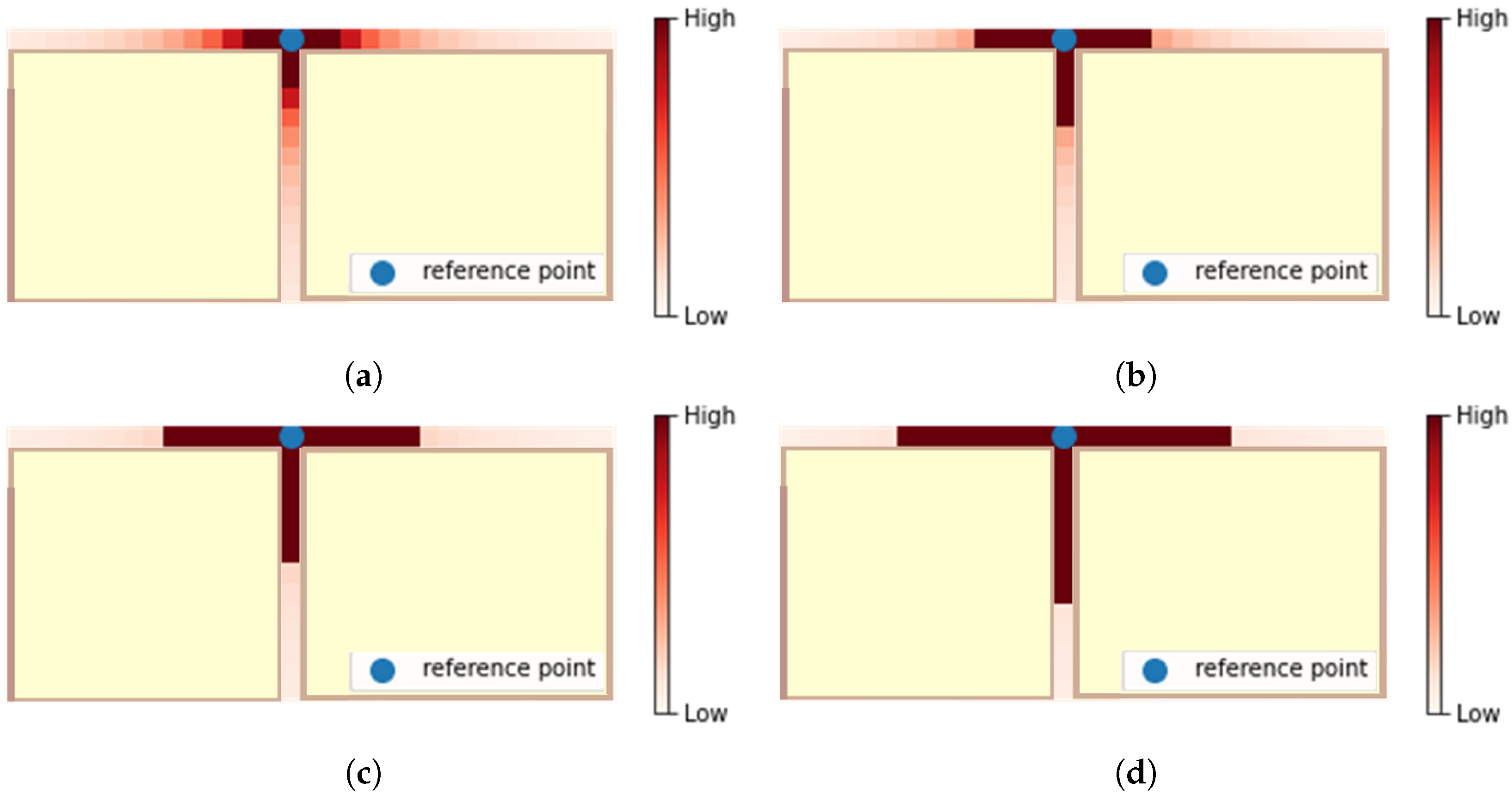 Sensors 22 07124 g007 550