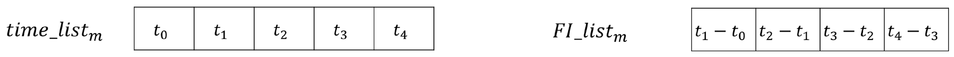 Sensors 22 07124 g010 550