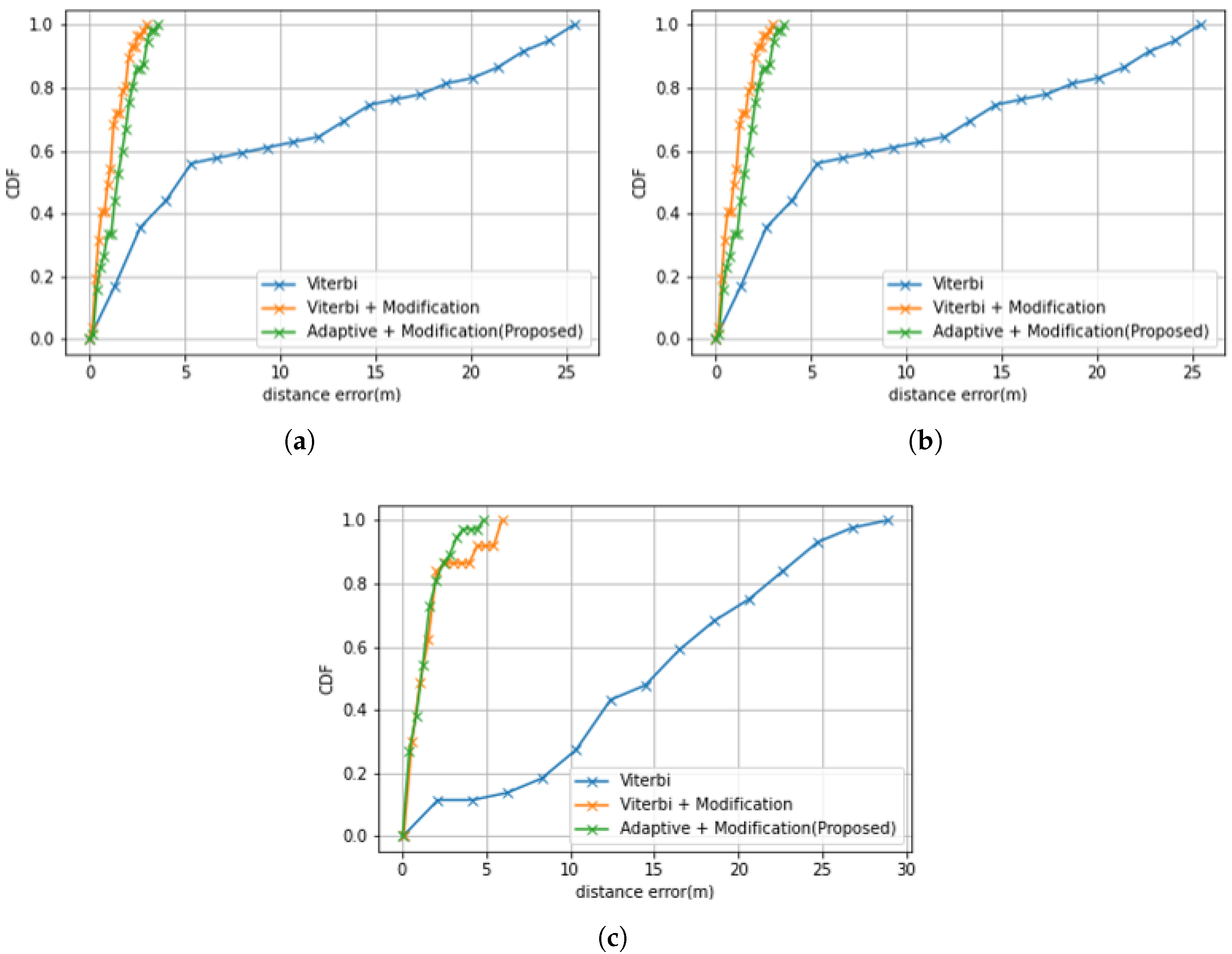 Sensors 22 07124 g013 550