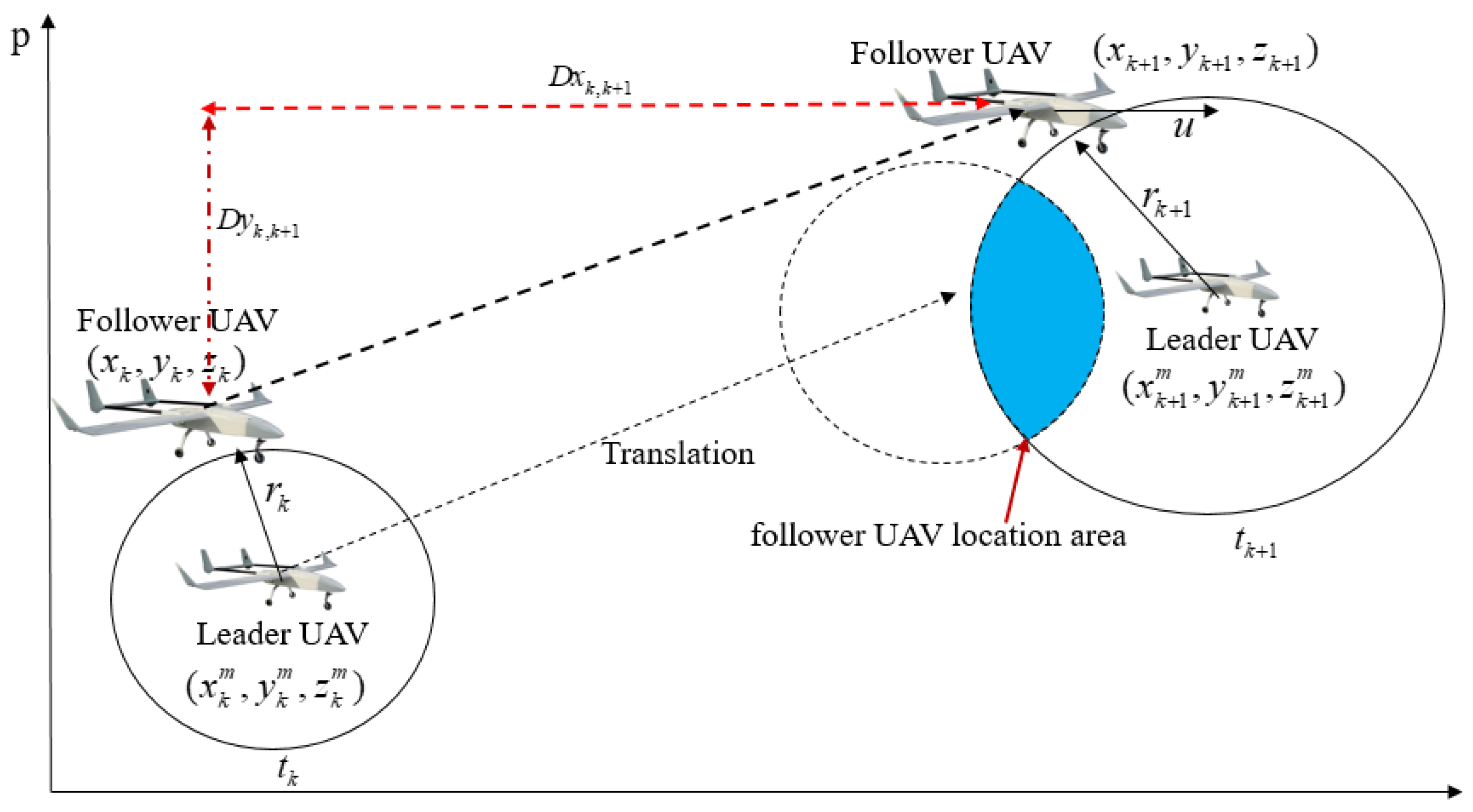 Sensors 22 07125 g004
