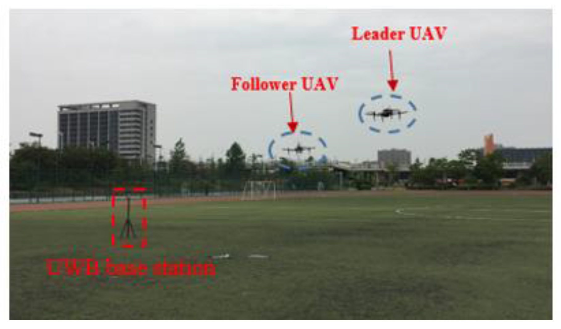 Sensors 22 07125 g006