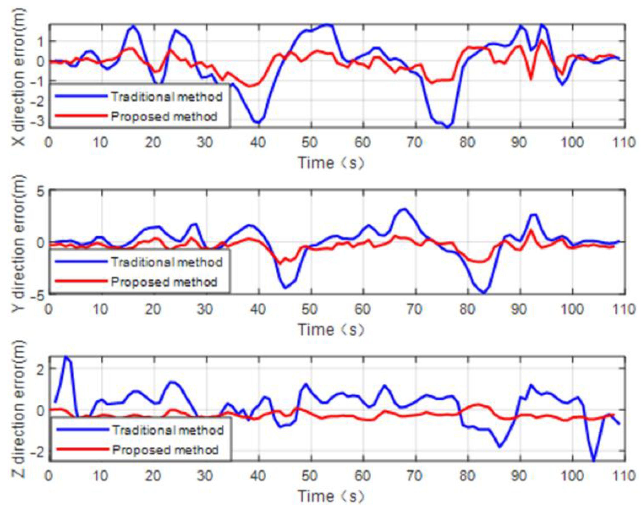 Sensors 22 07125 g008