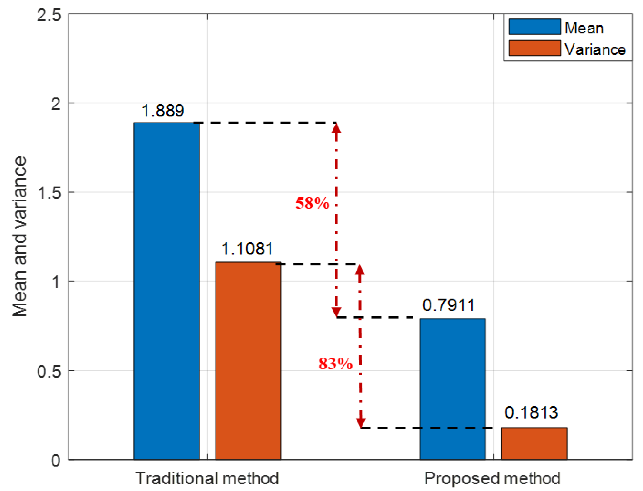 Sensors 22 07125 g009