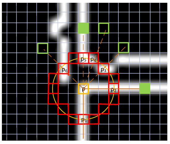 An Improved FAST Algorithm Based on Image Edges for Complex Environment