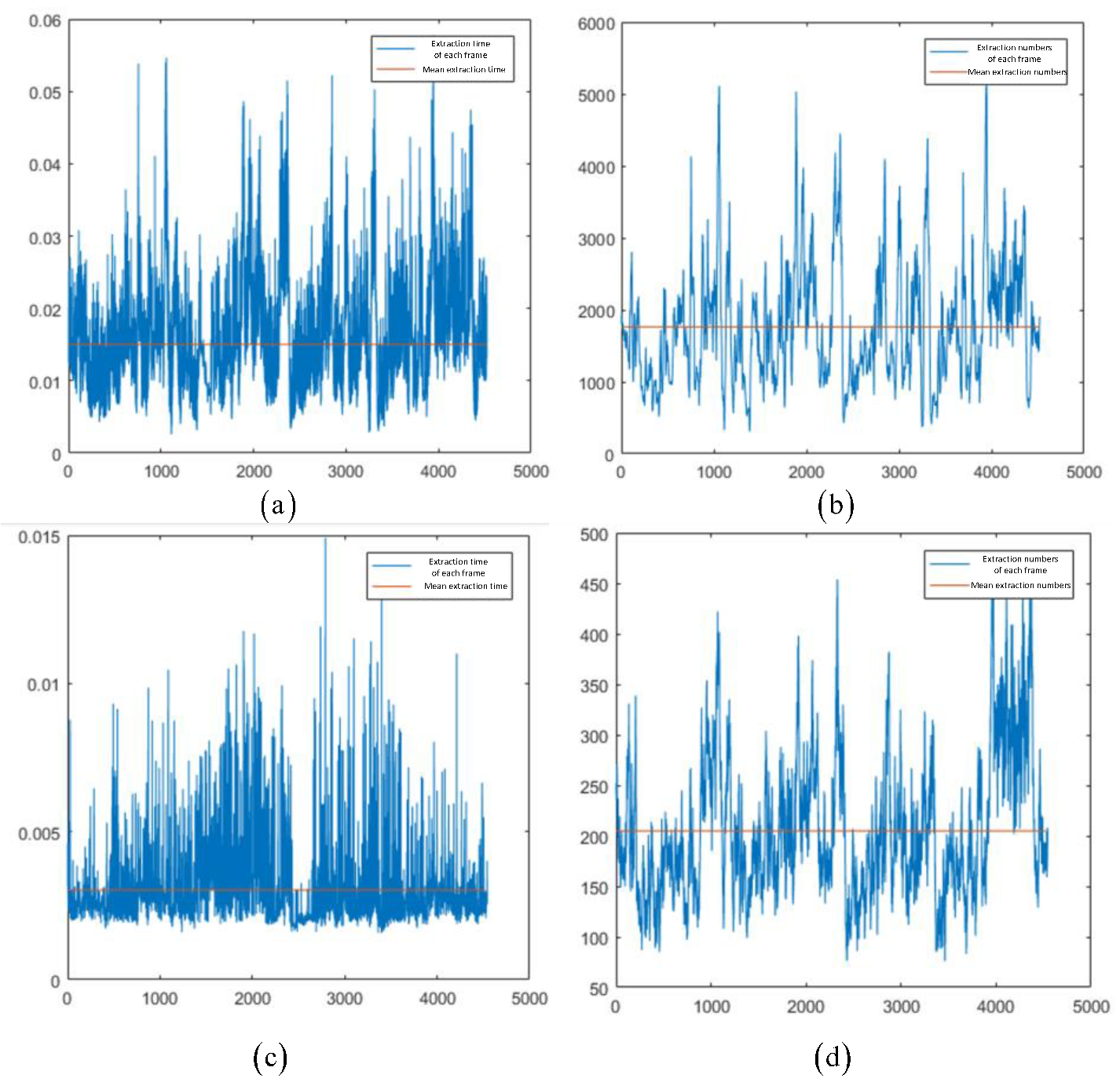 Sensors | Free Full-Text | An Improved FAST Algorithm Based on Image ...