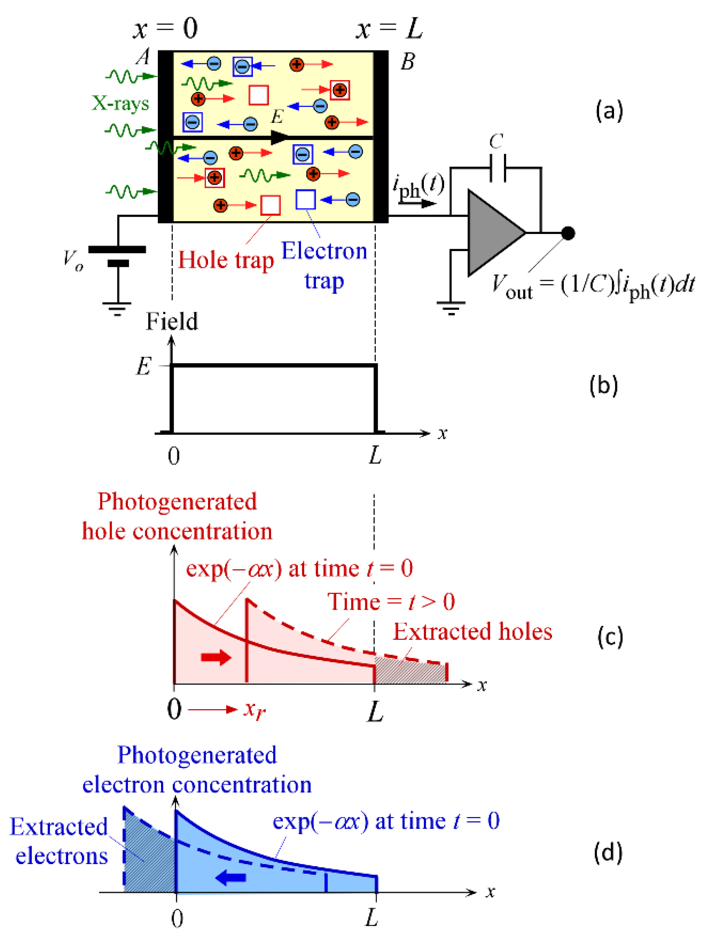 Sensors | Free Full-Text | The Effect of Fractionation during the ...