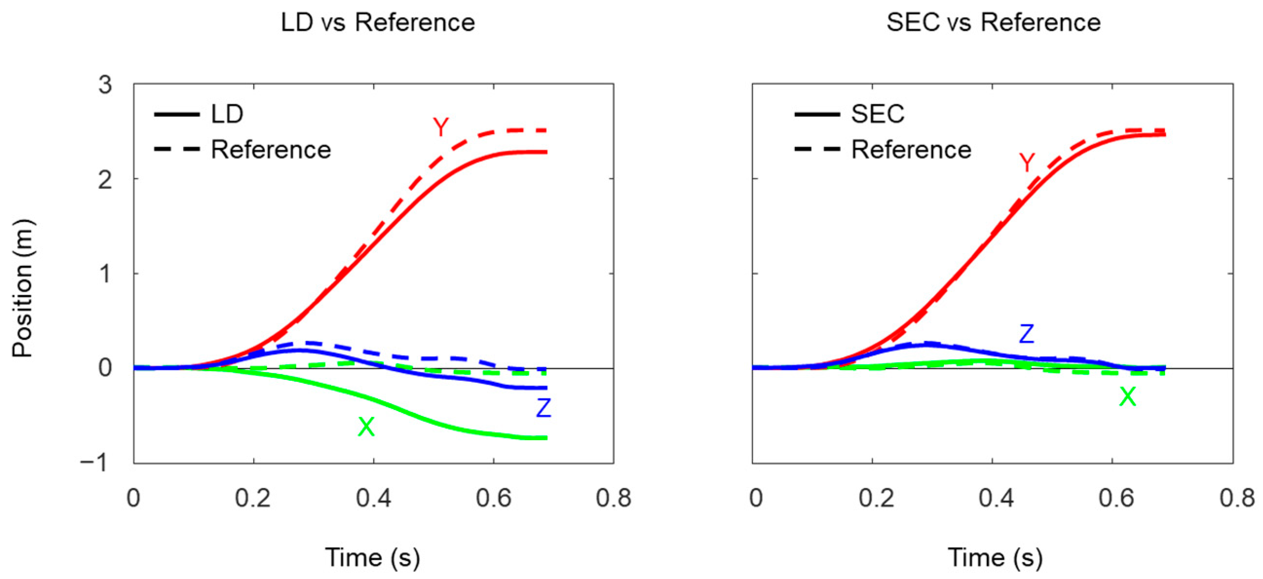 Sensors 22 07129 g006