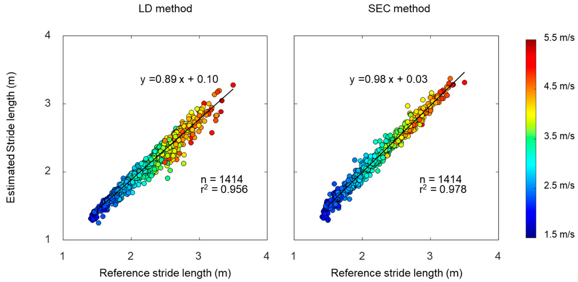 Sensors 22 07129 g007