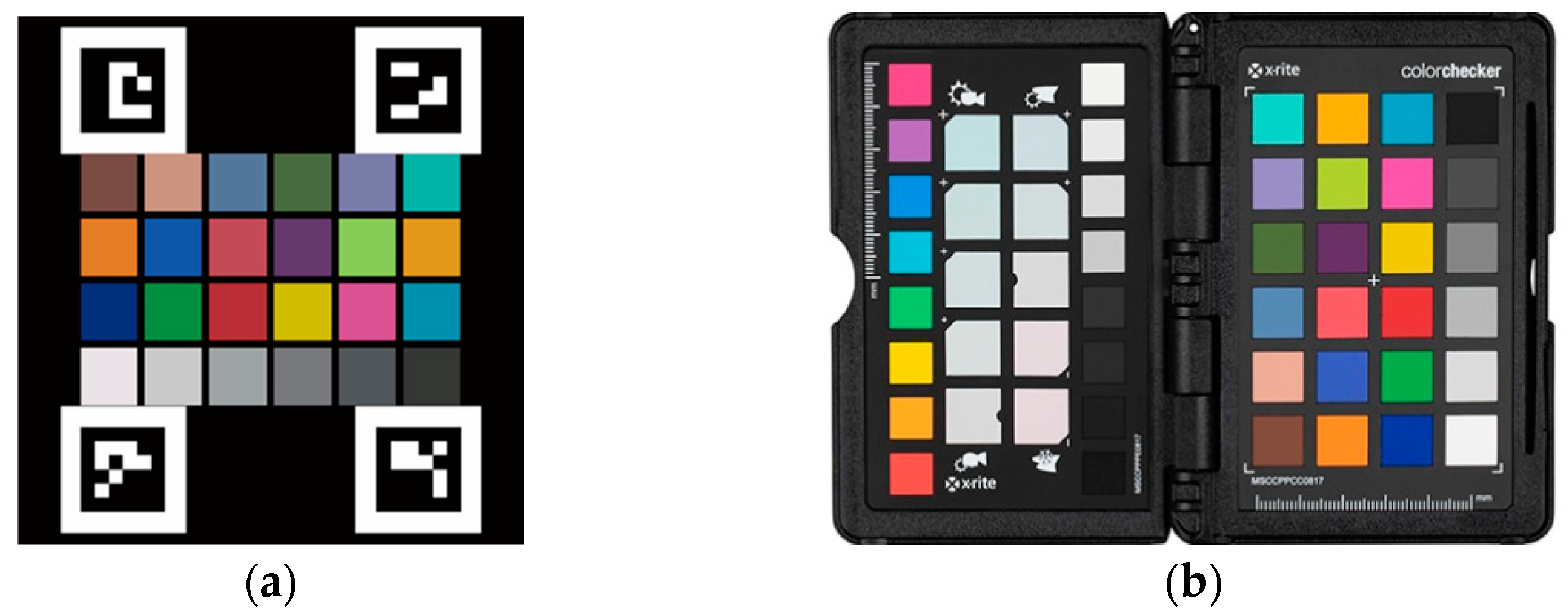 Sensors 22 07131 g001